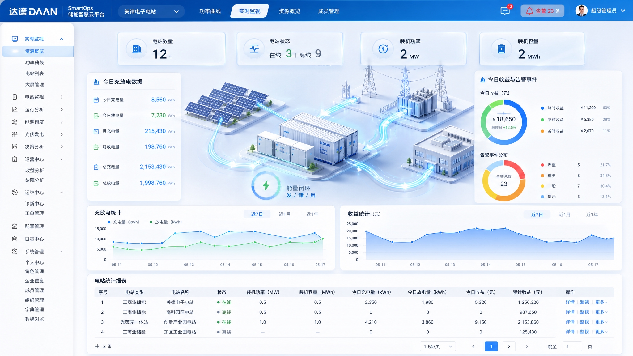 达谙DAAN SmartOps储能智慧云平台首页UI设计，浅色… - 图片创意预览