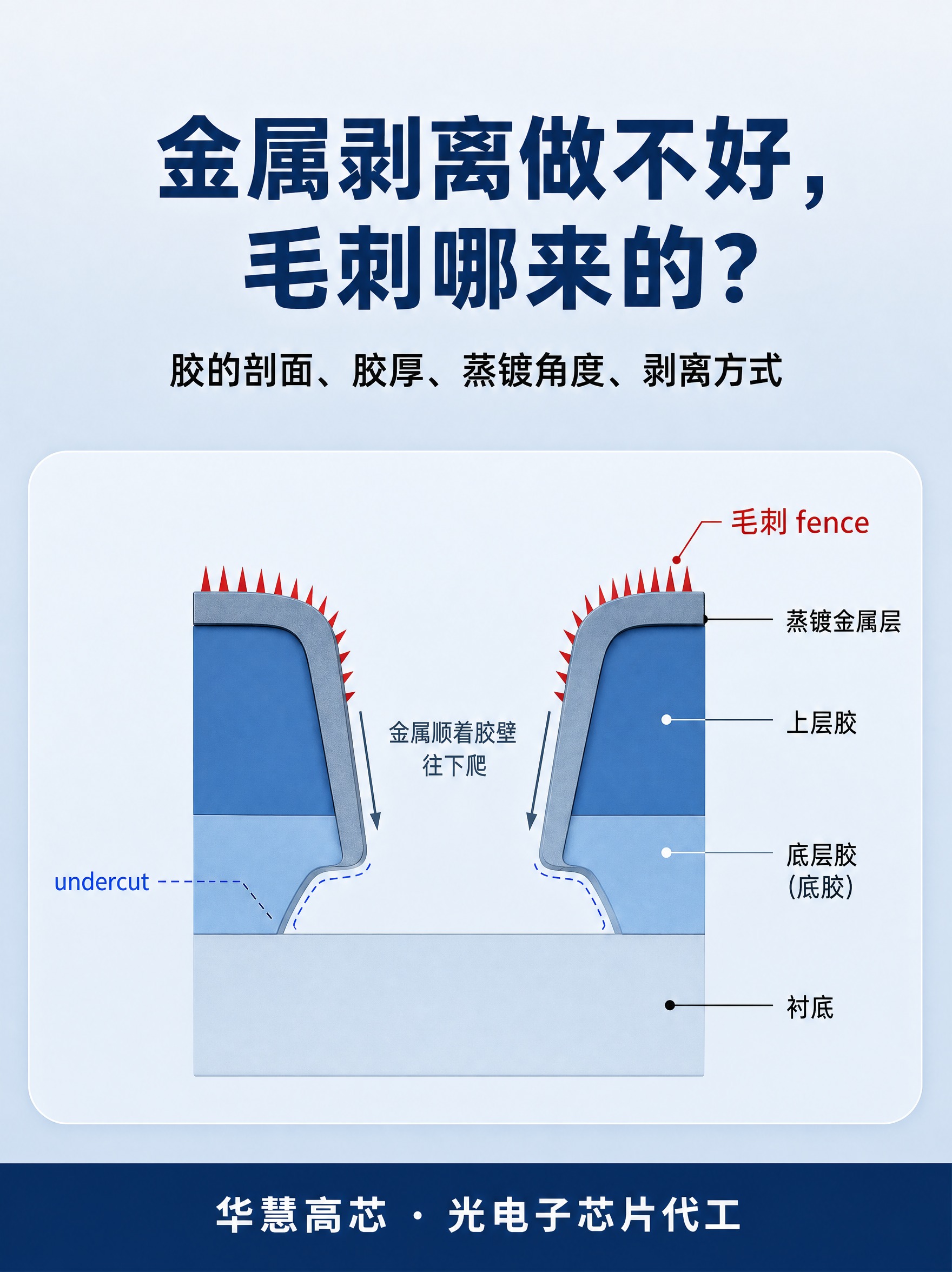 封面图，浅灰蓝渐变背景（#EDF1F6 → #D8E2EE，自… - 图片创意预览