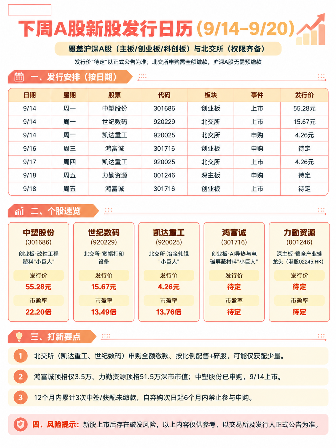 一张竖版3:4比例的高密度金融知识信息图海报，纯白色背景，淡红… - 图片创意预览