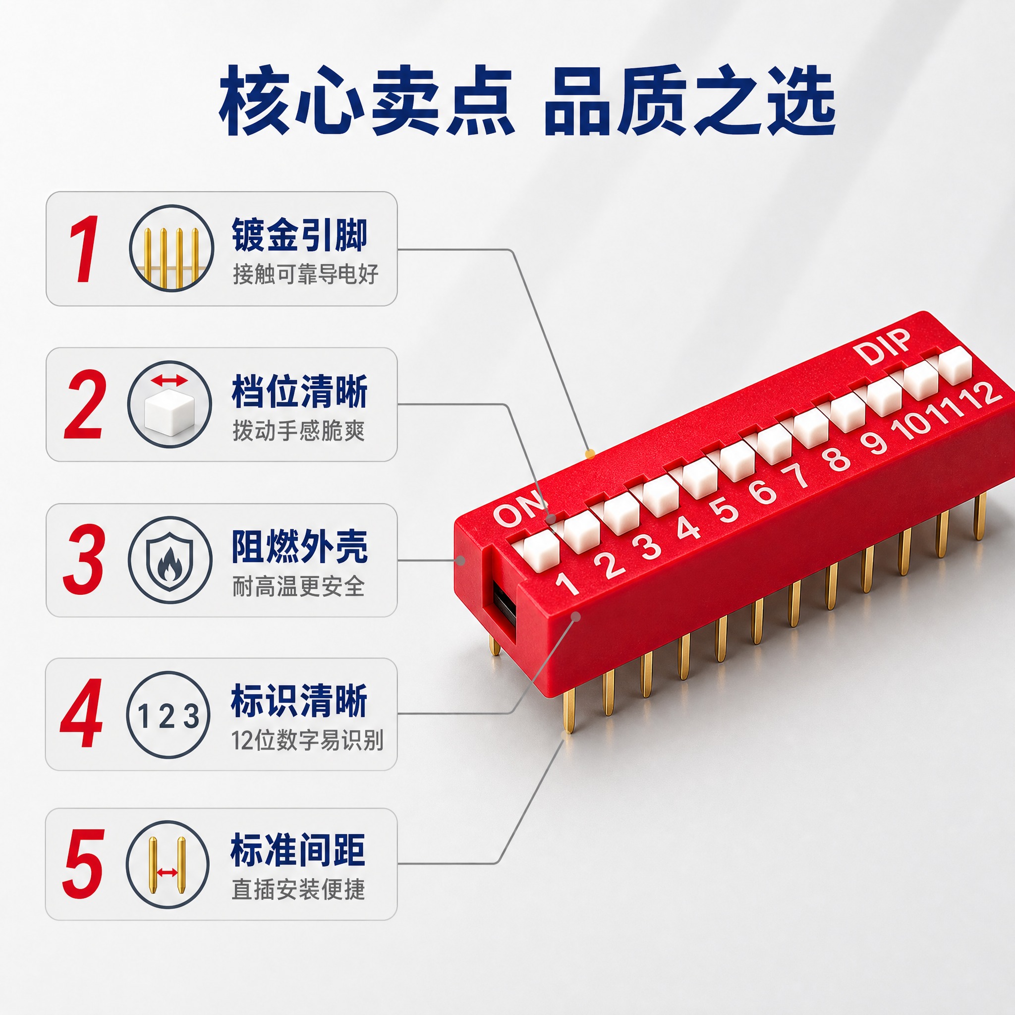 [主图-2] 12位DIP拨码开关产品亮点图，展示五大核心卖点… - 图片创意预览