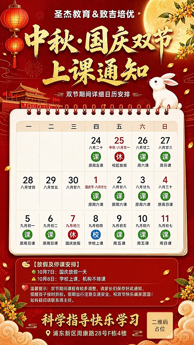 参考图的整体风格和氛围（红色喜庆背景、金色书法标题、灯笼玉兔桂花月亮等中式装饰元素），重新设计一张中秋国庆双节上课通知手机海报。核心要求：日历是一整张连在一起的完整台历页面，不要分成9月和10月两页，所有日期（9月24日到10月11日）在同一张日历纸上连续排列，像真实的月历挂历一样，有纸张质感、装订环，自然柔和。

【整体风格】红金喜庆国风，中秋国庆双节氛围

【顶部区域】
- 品牌名："圣杰教育&致吉培优"，白色字体居中
- 主标题：金色书法大字"中秋·国庆双节 上课通知"，大气磅礴金箔质感，分两行
- 副标题："双节期间详细日历安排"，白色小字

【日历主体 - 一整张连续日历】
一张完整的台历页面，白色纸张质感，顶部有两个红色装订环，纸张有轻微阴影和立体感。日历表头为：一 二 三 四 五 六 日。所有日期从9月24日到10月11日连续排列在同一张日历纸上，共三行完整日期：

第一行（周四到周日）：
- 24日（周四·八月二十）绿色圆标"课"，下方小字"原周五课"
- 25日（周五·中秋·八月廿一）红色圆标"休"，下方小字"校区放假"
- 26日（周六·八月廿二）绿色圆标"课"，下方小字"周六课"
- 27日（周日·八月廿三）绿色圆标"课"，下方小字"周日课"

第二行（周一到周日）：
- 28日（周一·八月廿四）无标识
- 29日（周二·八月廿五）无标识
- 30日（周三·八月廿六）无标识
- 1日（周四·国庆节·八月廿七）绿色圆标"课"，下方小字"原周六课"
- 2日（周五·八月廿八）绿色圆标"课"，下方小字"原周六课"
- 3日（周六·八月廿九）绿色圆标"课"，下方小字"原周六课"
- 4日（周日·八月三十）绿色圆标"课"，下方小字"原周日课"

第三行（周一到周日）：
- 5日（周一·九月初一）绿色圆标"课"，下方小字"原周日课"
- 6日（周二·九月初二）绿色圆标"课"，下方小字"原周日课"
- 7日（周三·九月初三）红色圆标"休"，下方小字"国庆放假"
- 8日（周四·九月初四）蓝色圆标"校"，下方小字"学校上课"
- 9日（周五·九月初五）绿色圆标"课"，下方小字"周五课"
- 10日（周六·九月初六）绿色圆标"课"，下方小字"周五课"
- 11日（周日·九月初七）绿色圆标"课"，下方小字"周日课"

日历是一整张连续的，月份自然过渡，9月底和10月初连在一起，不要分页。日期格子圆润柔和，有真实日历的感觉。

【日历下方说明区】
💤【放假及停课安排】
🔹 10月7日：国庆放假一天
⚠️ 10月8日：学校上课，机构不排课

💌 温馨提示：双节期间课程有较多调整，请家长们保存好此通知，提醒孩子按时到校。假期出行注意交通安全，祝双节快乐阖家团圆！如有疑问请联系班主任。

【底部】
- 金色大字："科学指导快乐学习"
- 地址：浦东新区周康路28号F栋4楼
- 二维码占位符：纯色方块，中央标注"二维码占位"文字

【背景装饰】深红色渐变背景，左上角红灯笼，右上角满月+桂花枝，可爱玉兔，底部祥云和桂花装饰，金色花瓣飘落

画面中所有二维码区域使用纯色方块占位符呈现，方块中央标注"二维码占位"文字，严禁生成任何可识别的二维码图案。
画面中所有信息区域必须填充完整合理的内容，不得出现空白框。
画面中所有日期数字必须精确渲染，不得错位、遗漏或编造。
版式精美，一整张连续日历效果，9:16竖版手机海报。