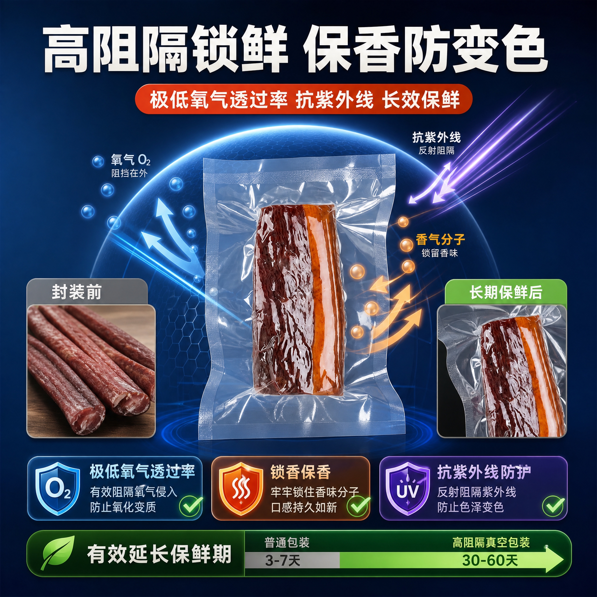 [主图-6] 主题：极低氧气透过率 高效锁鲜保香功能展示。唯一… - 图片创意预览