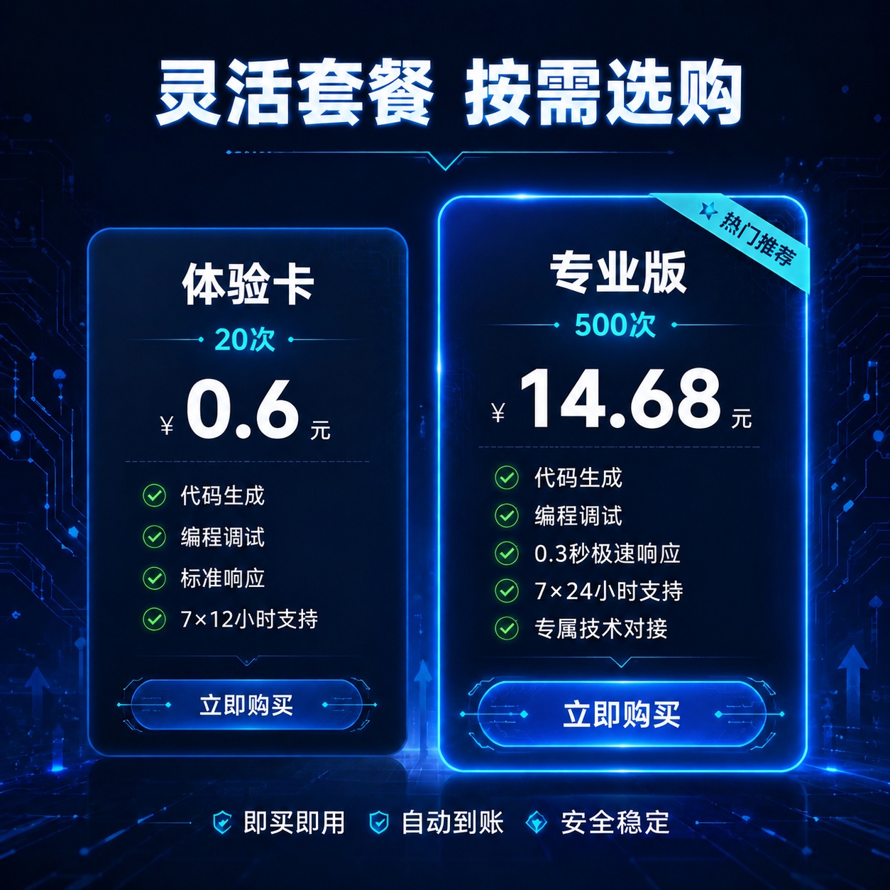 修改图中套餐信息：左侧基础版改为“体验卡”，下方“100万to… - 图片创意预览