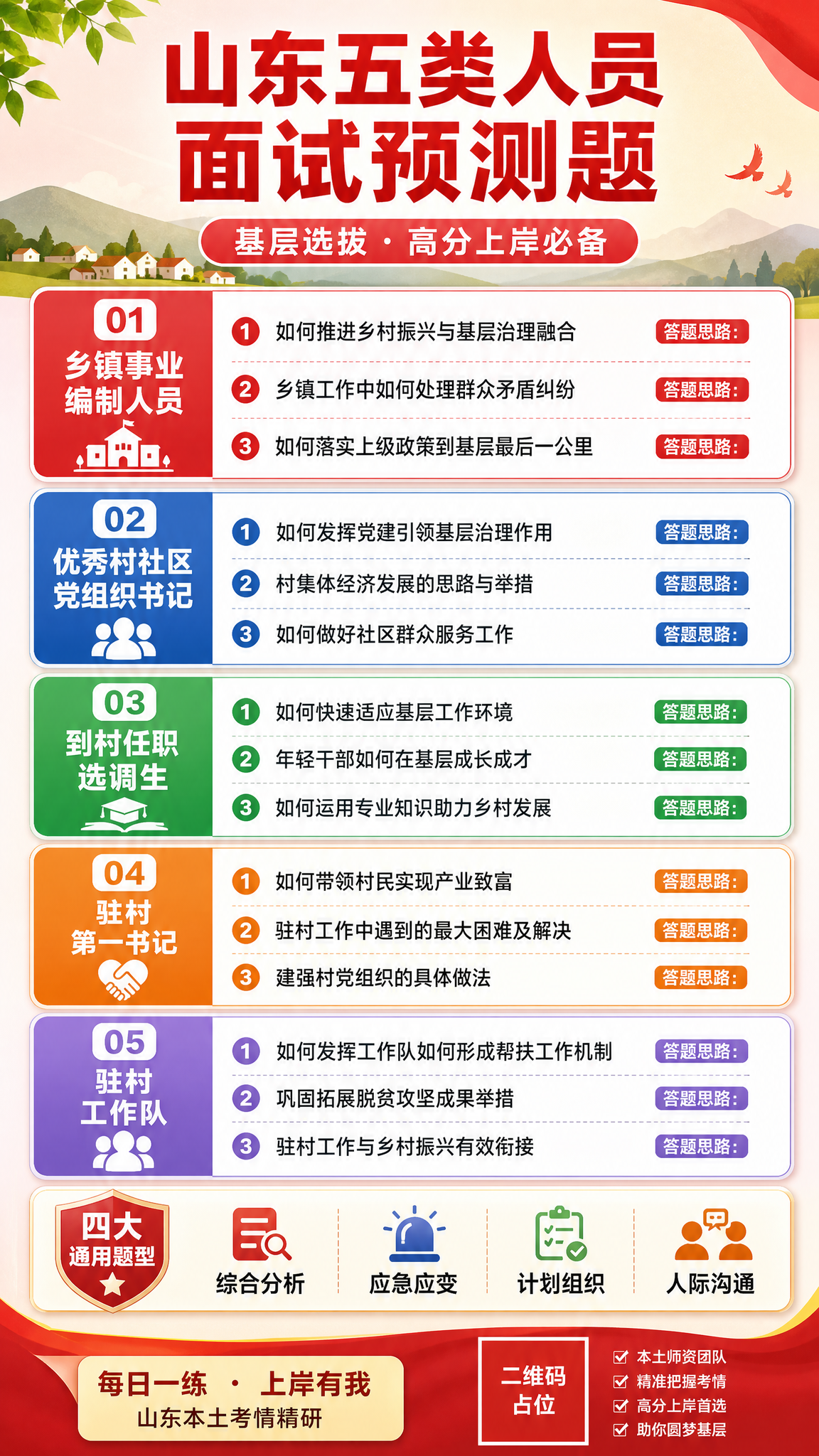 一张竖版9:16的山东五类人员面试预测题学习长图海报，内容种草… - 图片创意预览