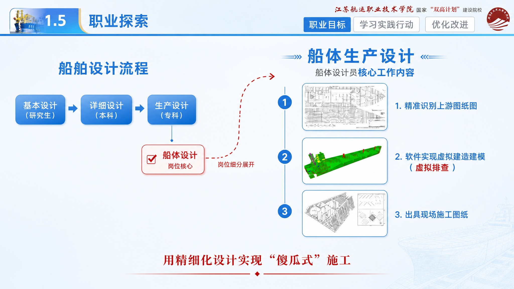 重新设计这页PPT，严格保留顶部校徽、导航栏、1.5职业探索不… - 图片创意预览
