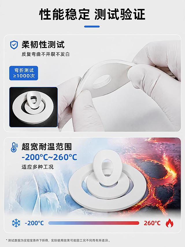 「图片1」「图片1」「图片1」「图片1」「图片1」「图片1」「图片1」「图片1」「图片1」「图片1」一、首屏海报文案（主图承接·一眼抓客）
 
【高弹膨体四氟垫片 | 软质ePTFE法兰密封垫】
耐高低温·强耐腐蚀·高回弹不渗漏
可补偿法兰缝隙、修复密封面缺陷
化工/管道/泵阀/设备通用，支持任意异形定制
 
二、产品简介（为什么选膨体四氟垫片）
 
本店膨体四氟垫片采用**100%纯膨体聚四氟乙烯（ePTFE）**材质，区别于普通硬质四氟垫片，整体柔软高弹、韧性更强、不易脆裂。
自带优异的蠕变抗性与密封补偿性，可自动贴合不平整法兰面，解决设备轻微磨损、法兰翘边、缝隙偏大导致的渗水、渗气、渗漏问题。
 
材质稳定不老化、不粉化、无析出，适配绝大多数酸碱、溶剂、蒸汽、低温、真空工况，是工业设备通用的高性价比密封耗材。
 
三、核心八大优势（核心卖点·加粗重点）
 
1. 高弹柔韧、密封性更好
膨体微孔结构，压缩回弹性能优异，可自适应密封面细微缺陷，贴合紧密，有效杜绝跑冒滴漏。
2. 全工况耐腐蚀
可耐受PH0–14绝大部分酸碱介质、有机溶剂、油品、水汽腐蚀，不溶解、不膨胀、不破损。
3. 超宽耐温范围
长期稳定使用：-200℃～260℃，短时耐温可达315℃，低温不硬脆、高温不软化渗漏。
4. 抗蠕变、持久密封
优于普通四氟垫片，长期受压不易冷流、不易变形，长期工况密封稳定，使用寿命更长。
5. 适配真空/高压工况
可适配真空环境与中高压管道法兰，承压稳定，密封气密性优秀。
6. 材质纯净无杂质
无填充、无回收料，表面平整细腻，无掉粉、无脱落，洁净度高。
7. 易裁切、安装便捷
质地柔软，现场可随意裁切、开孔、修边，维修更换简单，无需复杂工具。
8. 规格齐全、支持非标定制
常规现货充足，异形、方形、椭圆、超大、超小尺寸均可来图来样定制。
 
四、详细参数表（精准合规·客户必看）
 
产品名称：膨体四氟垫片（软四氟密封垫）
材质：100%膨体聚四氟乙烯（ePTFE）
常规颜色：纯白色
常规厚度：1.0mm、1.5mm、2.0mm、3.0mm、5.0mm（可定制厚度）
耐温区间：长期-200℃~260℃，瞬时最高315℃
适用介质：酸碱溶液、溶剂、蒸汽、油品、气体、纯水等
回弹性能：高回弹，可补偿法兰间隙偏差
产品特性：柔性密封、抗蠕变、不脆裂、耐腐蚀
适用压力：常规工况稳定承压，适配多数工业法兰设备
执行工艺：模切一体成型，边缘平整无毛边
 
五、产品细节展示（配图专用文案）
 
✅ 纹理细节：细腻微孔膨体结构，材质均匀，柔韧性十足
✅ 弯折测试：可随意对折弯曲，不开裂、不发白、不断裂
✅ 切面平整：一体裁切，厚度均匀，无厚薄差
✅ 表面工艺：光滑致密，无颗粒、无掉粉、密封性稳定
✅ 适配性强：软质可微调，完美适配不平整老旧法兰面
 
六、广泛应用场景（全覆盖、提升信任）
 
适用于各类工业管道、法兰、泵体、阀门、反应釜、换热器、压力容器、真空设备、水处理设备等密封场景：
• 化工酸碱管道密封
• 蒸汽高温管线密封
• 低温设备、液氮配套密封
• 环保污水设备密封
• 制药、纯水洁净管路
• 机电设备、仪器仪表接口
• 各类非标设备法兰密封
 
七、定制服务与规格说明（减少咨询、提升转化）
 
本店支持一站式定制服务：
 
1. 任意内外径、任意厚度尺寸定制
2. 方形、长方形、椭圆、异形垫片加工
3. 批量模切、打孔、裁条均可
4. 支持来图、来样、图纸尺寸加工
 
现货规格当天发货，定制产品快速排产，量大可议价、可开专票，长期合作可稳定供货。
 
八、发货说明+售后温馨提示（核心防纠纷）
 
1. 尺寸核对：垫片属于精密密封耗材，下单前请确认【内径/外径/厚度】尺寸，避免尺寸不符。
2. 定制不退换：异形、裁切、定制尺寸属于专属加工产品，非质量问题不支持无理由退换。
3. 工况提醒：本品适用于常规工业工况，极端强氧化剂、特殊高危工况请提前客服确认选型。
4. 收货验收：到货请及时检查，如有破损、瑕疵、发错货，随时联系客服免费补发。
5. 包装发货：独立防尘包装，防压防脏，保证产品平整完好。
 
九、工厂实力（收尾信任）
 
源头工厂直供，无中间商差价
专注氟塑密封材料多年，设备齐全、工艺成熟
现货库存充足、出货快、品质稳定
支持批量采购、长期代工、贴牌供货，全网多平台可稳定供货