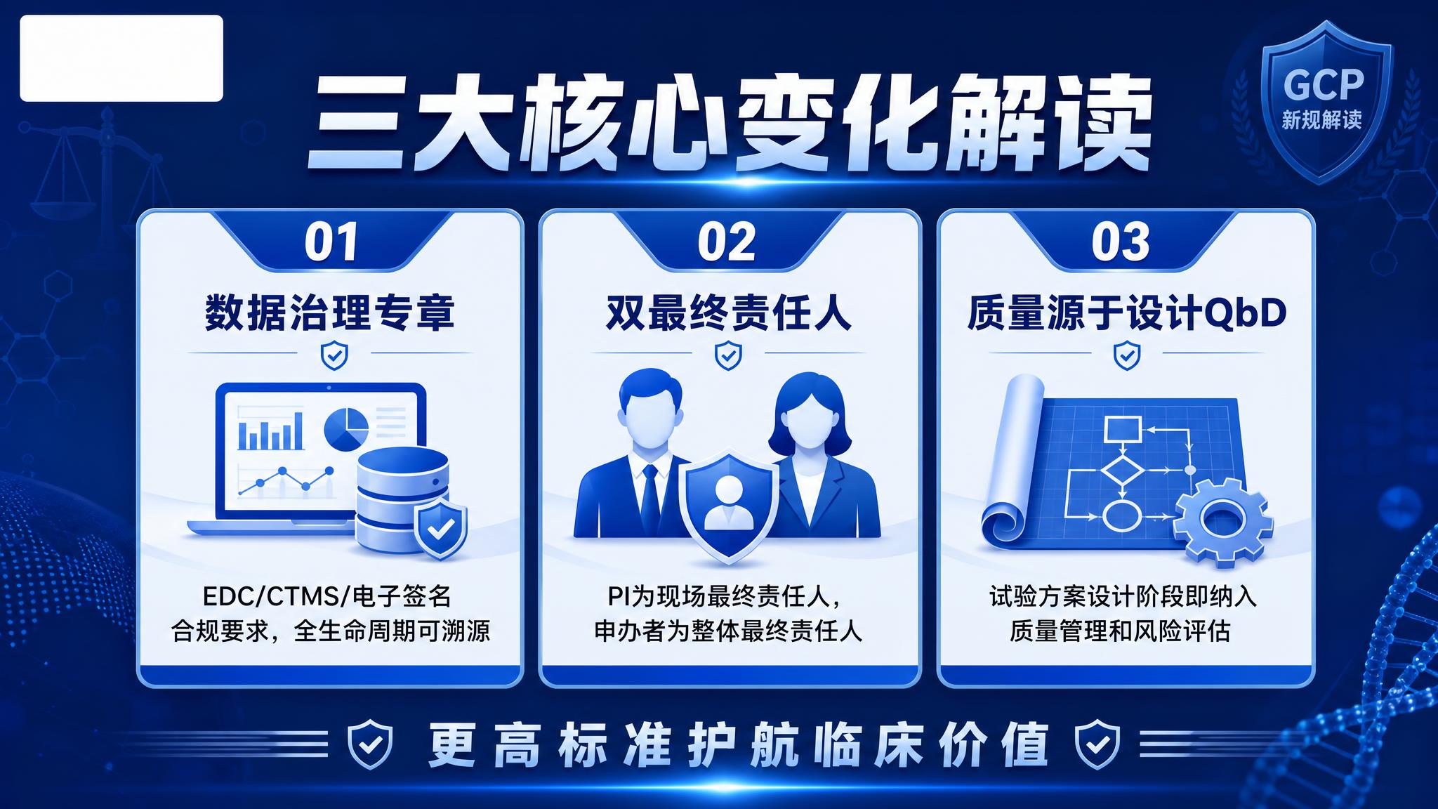 医疗行业专业横版海报，蓝色主色调，法规专业风格，与上一张GCP… - 图片创意预览