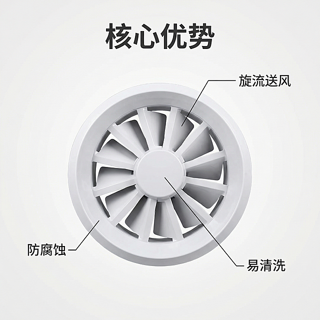 [主图 2] 旋流风口核心卖点展示图
[氛围/风格] 专业理性工业风，清晰展示核心优势
[画面元素] 保留原图白色旋流风口主体，将背景替换为干净浅灰渐变背景，产品主体居中，围绕产品用引线标注核心优势，整体保持产品外观不变
[配色色系] 主色调：白色产品、浅灰背景，文字使用深灰色，引线使用细黑线条
[视角构图] 中心对称构图，俯视角度，清晰展示产品结构
[文字版式] 主标题“核心优势”，引线标注三个卖点：叶片结构对应“旋流送风”，ABS材质对应“防腐蚀”，可拆卸设计对应“易清洗”，文字规整排列，一图一重点，无遮挡主体，字体层次分明
[比例分辨率] 1:1比例，2k分辨率