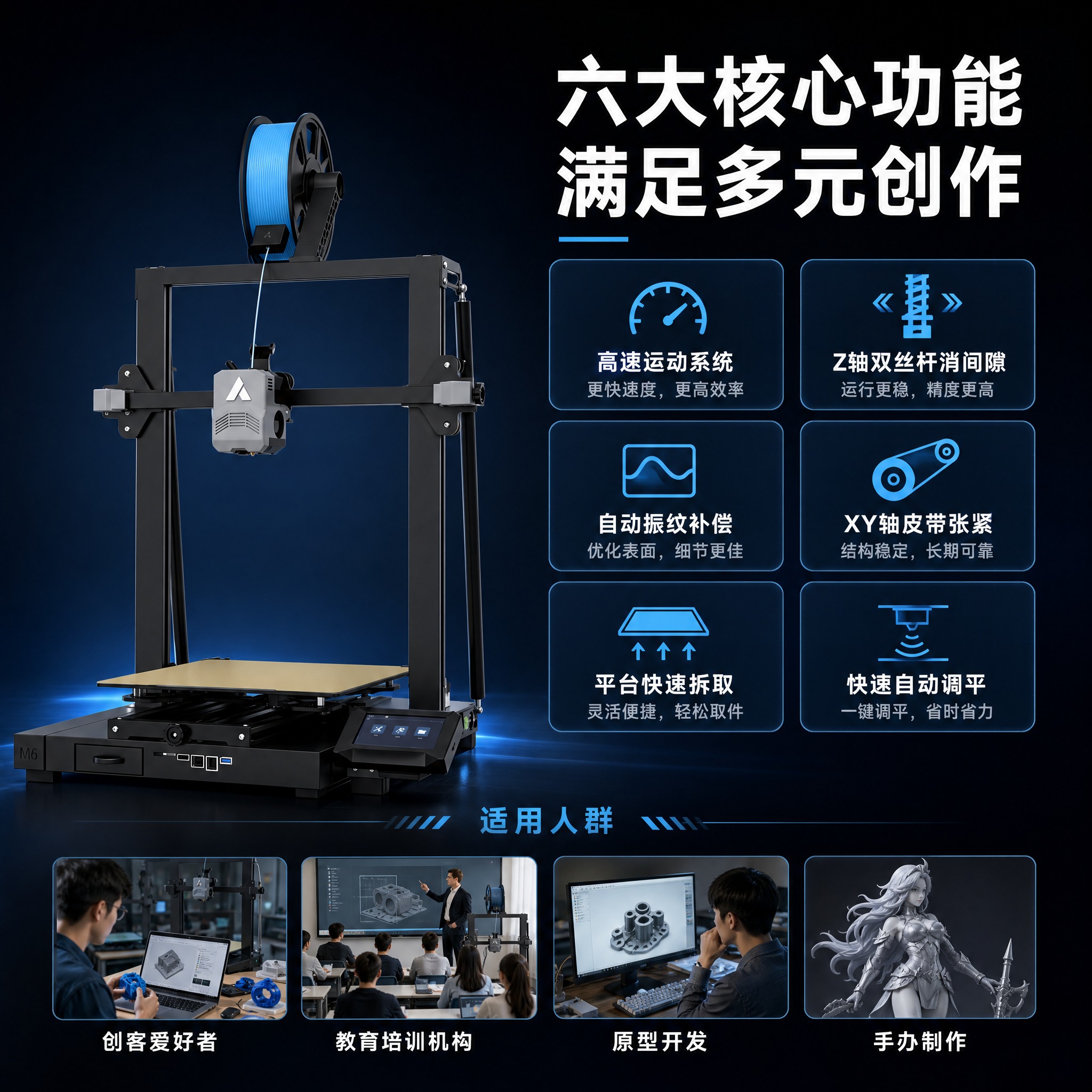 [主图-5] 购买决策 六大功能总览与适用人群 [统一基调]… - 图片创意预览
