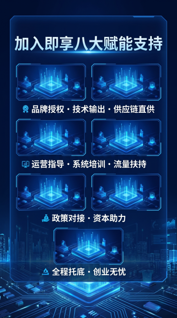 未来科技赋能海报，模块化光效布局，蓝色科技，简洁大气，商务正式，高清质感，文案："加入即享八大赋能支持 品牌授权・技术输出・供应链直供 运营指导・系统培训・流量扶持 政策对接・资本助力 全程托底・创业预览效果