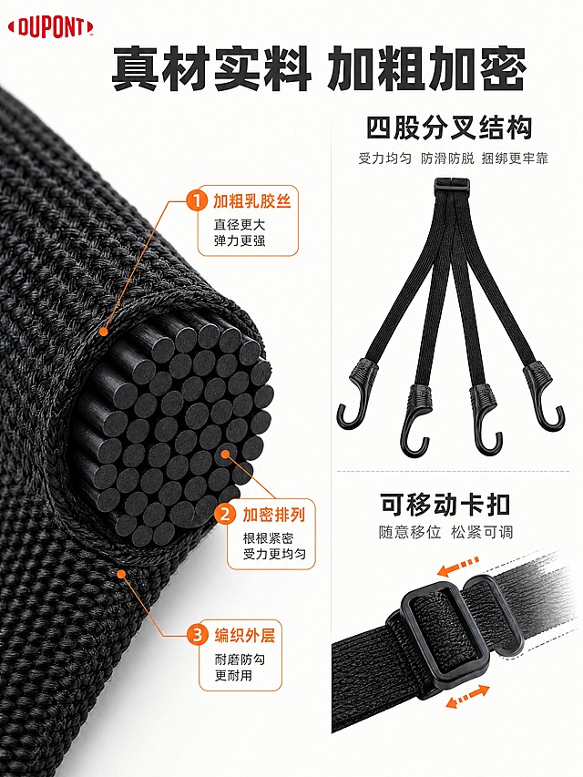 [商品] 使用【图3】【图8】黑色杜邦弹力捆绑带；保留乳胶丝截面结构 黑色织带 四股分叉 黑色钩头 卡扣；增强截面乳胶丝的圆柱形态 紧密排列质感和编织外层细节。
[画面] 页面目标：材质结构证明 加粗加密乳胶丝+四股分叉结构拆解。构图：左右分栏 左5右5。左侧：乳胶丝截面微距大特写 绑带端部切开 露出数十根黑色圆形乳胶丝紧密排列 外层黑色编织包裹 截面占左侧约70% 背景纯白。右侧：上下两部分 上部四股分叉结构示意图 四根绑带从卡扣处分叉展开 每根末端钩头清晰 下部卡扣结构特写 展示可移动调节原理。
[视觉] 套系策略：风格=户外机能风 实用主义美学 干净专业电商展示风；标题字=无衬线粗体 硬朗有力；正文字=简洁无衬线体 清晰易读；主色=黑色+深灰；背景延展=纯白+浅灰渐变 干净专业；强调色=橙色 用于引线 标注 重点字；标题色=深炭灰；正文色=中灰色；组件=细线引线标注 橙色圆点序号 圆角标签卡；光影=均匀微距布光 截面纹理清晰 高光细腻 立体感强。
[文字] 顶部通栏主标题：真材实料 加粗加密 8字 深炭灰粗体 居中。左侧截面旁用橙色引线标注3处：加粗乳胶丝 直径更大 加密排列 更紧密 编织外层 耐磨防勾。右侧上部标题：四股分叉结构 8字 深灰粗体 下方说明：受力均匀 防滑防脱 捆绑更牢靠。右侧下部标题：可移动卡扣 6字 下方说明：随意移位 松紧可调。左上角小型DUPONT红色Logo。所有文字横排 清晰可读。
[规格] 比例3:4竖版 宽度1500高度2000 4K。避免变形 错字 文字过小 截面结构虚假 冷蓝背景 水印 平台Logo。