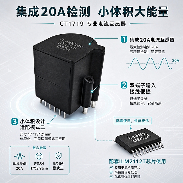 [主图-2] 核心亮点技术说明图，重点展示CT1719电流互感器的集成20A检测、小体积模式二两大核心卖点，以及与ILM2112T的配套关系，用结构标注和参数证据支撑。
[统一基调] 整体风格为科技工业风，背景主色为浅灰渐变搭配淡青蓝色科技光效，标题字色为深青色，辅助字色为深灰色，强调色为青蓝色（#00B5C4），字体为无衬线粗体，字号层级分明，整体干净专业。
[画面] CT1719电流互感器位于画面中央偏左，占画面约45%，正面视角略微倾斜，清晰展示顶部型号丝印、底部插针和侧面圆柱端子。ILM2112T芯片位于画面右下角，作为配套产品展示。从CT1719引出3条标注线：1）顶部标注"集成20A电流互感器"，配电流波形示意；2）侧面端子处标注"双端子输入 接线便捷"；3）底部标注"小体积设计 适配模式二"。芯片旁标注"配套ILM2112T芯片使用"，中间有连线。顶部大标题"集成20A检测 小体积大能量"，标题下方一行小字"CT1719 专业电流互感器"。背景为浅灰色渐变，有淡淡的网格线科技感装饰。
[光影质感] 商业产品摄影质感，光线均匀明亮，互感器各面结构清晰可见，黑色外壳有细腻磨砂质感，顶部丝印文字清晰，金属插针和端子有银色光泽，标注线为细青蓝色线条。
[配色] 背景浅灰渐变，标题深青色，标注文字深灰色，标注线和强调图标青蓝色，产品黑色，整体专业清晰。
[文字版式] 顶部主标题大号粗体深青色居中。3条标注线文字为中号深灰色，端点有青蓝色小圆点。芯片旁有小号青蓝色标注"配套ILM2112T"。所有文字横排，清晰可读，不重叠不遮挡产品关键结构。
[输出要求] 1:1正方形比例，2048*2048px，产品结构准确不变形，标注线清晰，文字无错字，画面干净。负向：产品变形、端子形状不对、插针数量错误、丝印文字错误、标注线混乱、文字模糊、错字、水印、平台Logo。