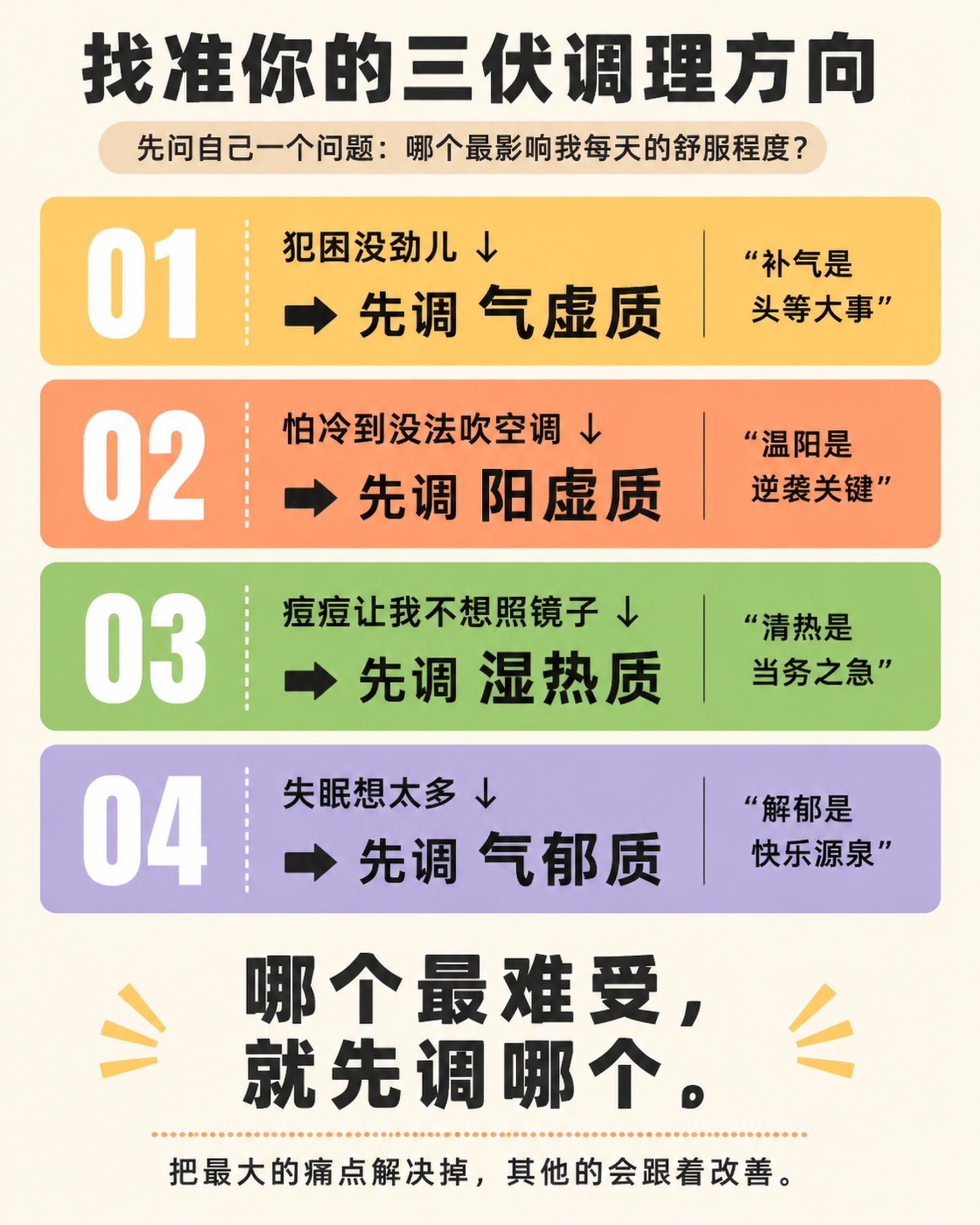 画布尺寸：1080×1350（竖版长图，适合公众号插图/小红书… - 图片创意预览