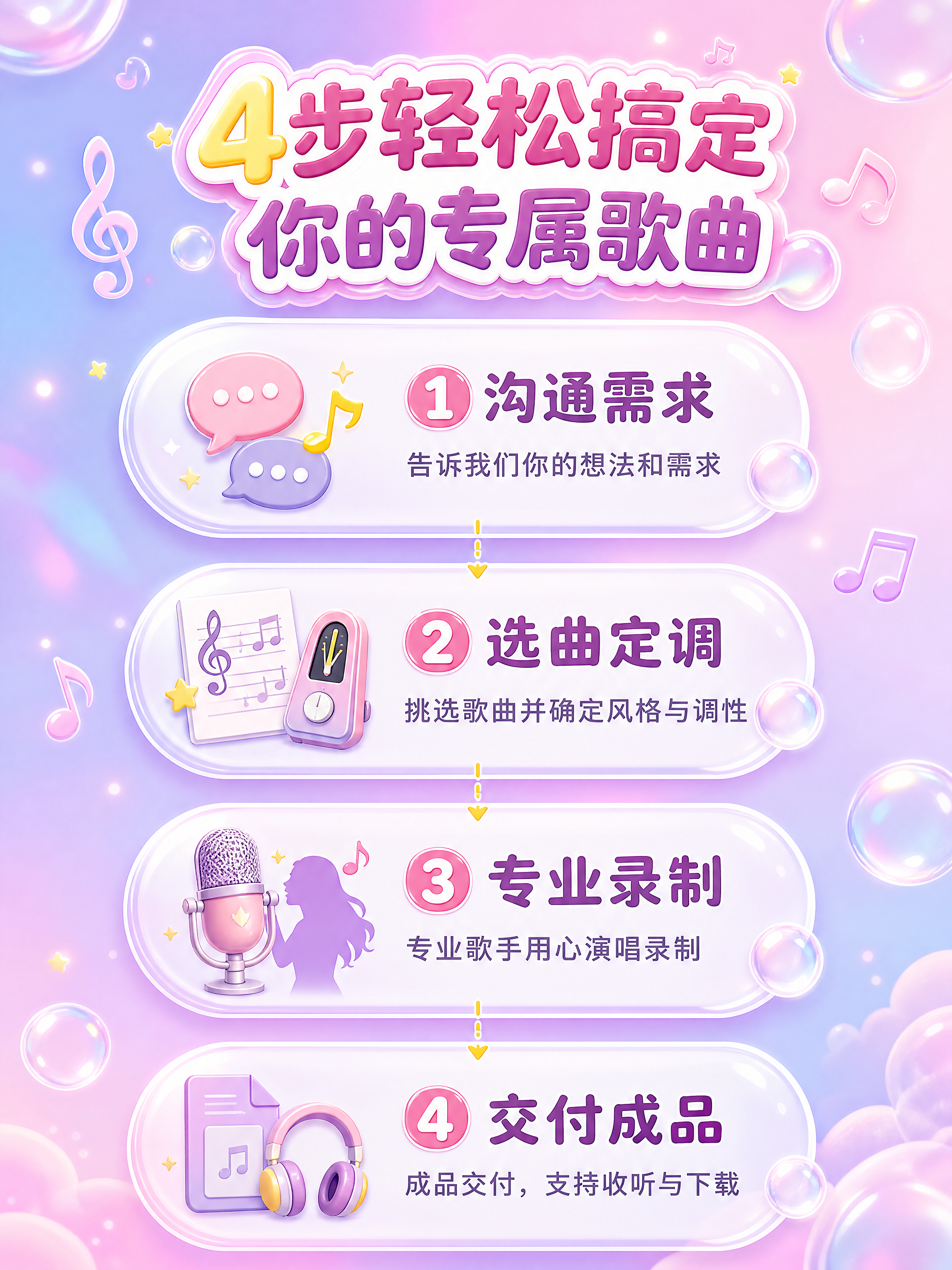 [商品] 歌手代唱服务，非实物服务类商品；标准化4步交付流程。… - 图片创意预览