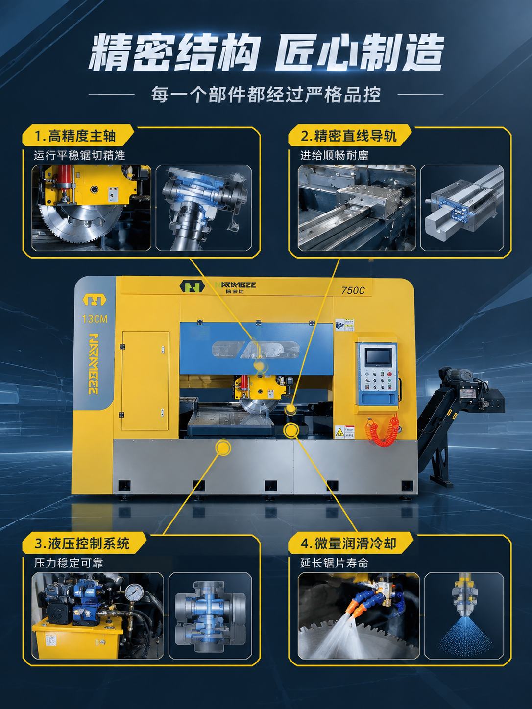 [商品] 使用【图1】哈锐比750C水平锯切机；保留机身黄色主… - 图片创意预览