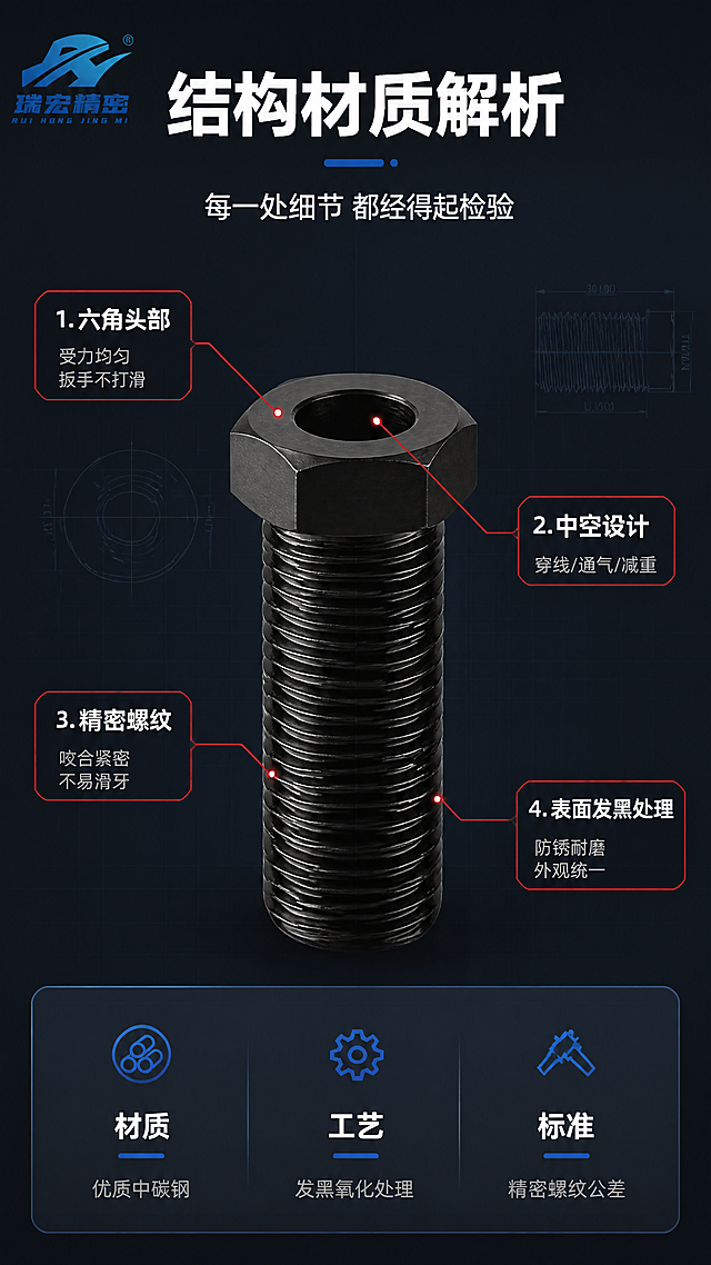 [第4张] 详情页结构材质解析-黑色六角空心调节螺栓剖面拆解图。本张使用【图1】作为产品主体，做结构标注和材质说明。
[氛围/风格] 技术解析风，深蓝黑背景，工程图纸质感，专业严谨的结构拆解展示，工业技术感。
[元素布局] 产品放大置于画面中央，占比约50%，展示完整螺栓侧面视角；用红色引线和标注框指向4个关键结构部位：1. 六角头部（标注：六角头部 受力均匀 扳手不打滑）；2. 中空内孔（标注：中空设计 穿线/通气/减重）；3. 精密外螺纹（标注：精密螺纹 咬合紧密 不易滑牙）；4. 表面发黑处理（标注：发黑氧化 防锈耐磨 外观统一）；背景为深蓝色，带有淡淡的工程图纸线条和网格；左侧或右侧放置材质说明信息卡。
[光影质感] 侧前方柔光照明，突出产品轮廓和结构层次，金属表面有细腻高光，背景暗调突出主体。
[配色色系] 全局底色 #0F172A 深蓝黑；主色 黑色产品 + 银灰高光；辅助色 红色标注线 #EF4444、品牌蓝 #2563EB、白色文字。
[视角构图] 正面侧视角度，产品居中，引线从产品向四周发散标注，阅读动线从中心产品向四周扩展。
[文字版式] 版式为中央产品 + 四周引线标注 + 底部材质卡。主标题「结构材质解析」，副标题「每一处细节 都经得起检验」，顶部居中白色粗体；4处引线标注，每处标注含标题（粗体白字）+ 说明（小字灰字）；底部材质信息卡：「材质：优质中碳钢」「工艺：发黑氧化处理」「标准：精密螺纹公差」，三列排列。
[比例分辨率] 9:16 竖版比例，4K分辨率，文字清晰可辨，高清画质。
[负向提示词] 产品变形，螺纹结构错误，标注线混乱，文字模糊，水印，颜色偏差。
