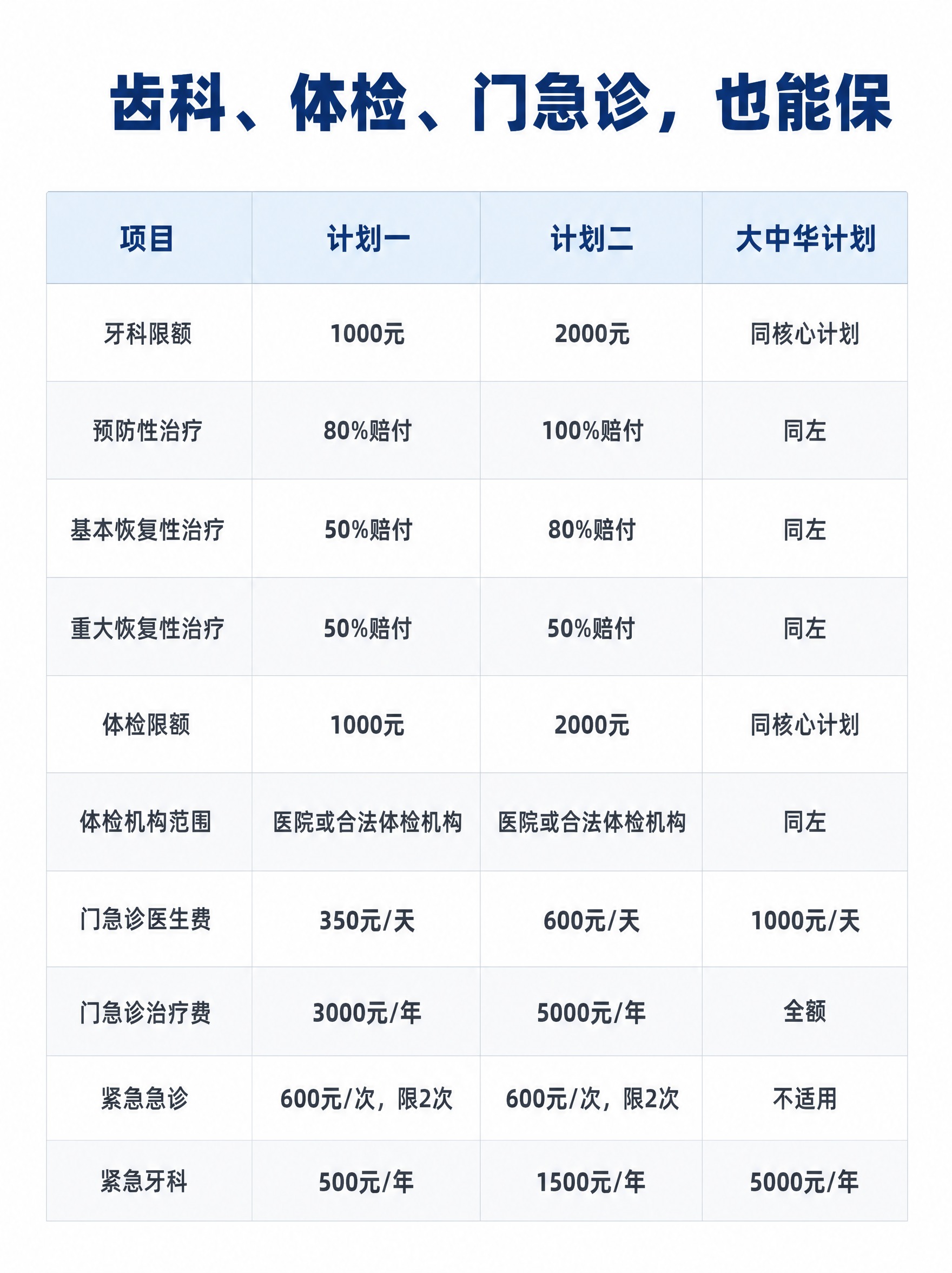 小红书内页图，保险产品对比表格，极简商务风，版式精美，信息图表… - 图片创意预览