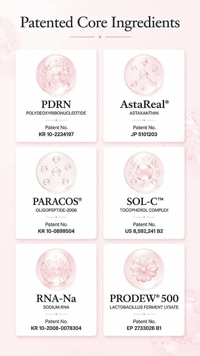 [Screenshot 3] Core Patented Ingredients Screen - Display the patented formula ingredients of the ampoule essence. No product appearance required, focus on ingredient information.
[Atmosphere/Style] Professional scientific research style, soft pink low-saturation background, clean and layered, highlight the core ingredients as the main visual.
[Element Layout] The whole screen is divided into left and right columns, each column lists three patented ingredients, each ingredient with name and patent number; each patent information uses independent card design, the core ingredient name is enlarged, and the patent number is placed below; core ingredient elements occupy more than 50% of the screen space, large and eye-catching.
[Light and Shadow Texture] Soft diffuse light, clear text, moderate contrast, card with subtle shadow to increase layering.
[Color Matching] Global background color #f8e8eb; card background #ffffff; text color #333333, low saturation, clean and professional.
[Perspective Composition] Two-column vertical composition, clear information hierarchy, easy to read.
[Text Layout] Main title at the top "Patented Core Ingredients", each ingredient line: ingredient name + patent number, information arranged neatly, all text in English, no Chinese characters; each patent information has clear spacing, comfortable reading experience.
[Proportion Resolution] 9:16 vertical ratio, 4K resolution, clear text, high-definition image quality.
[Negative Prompt] Text confusion, wrong patent number, Chinese characters, cluttered layout, blurry picture, distorted text