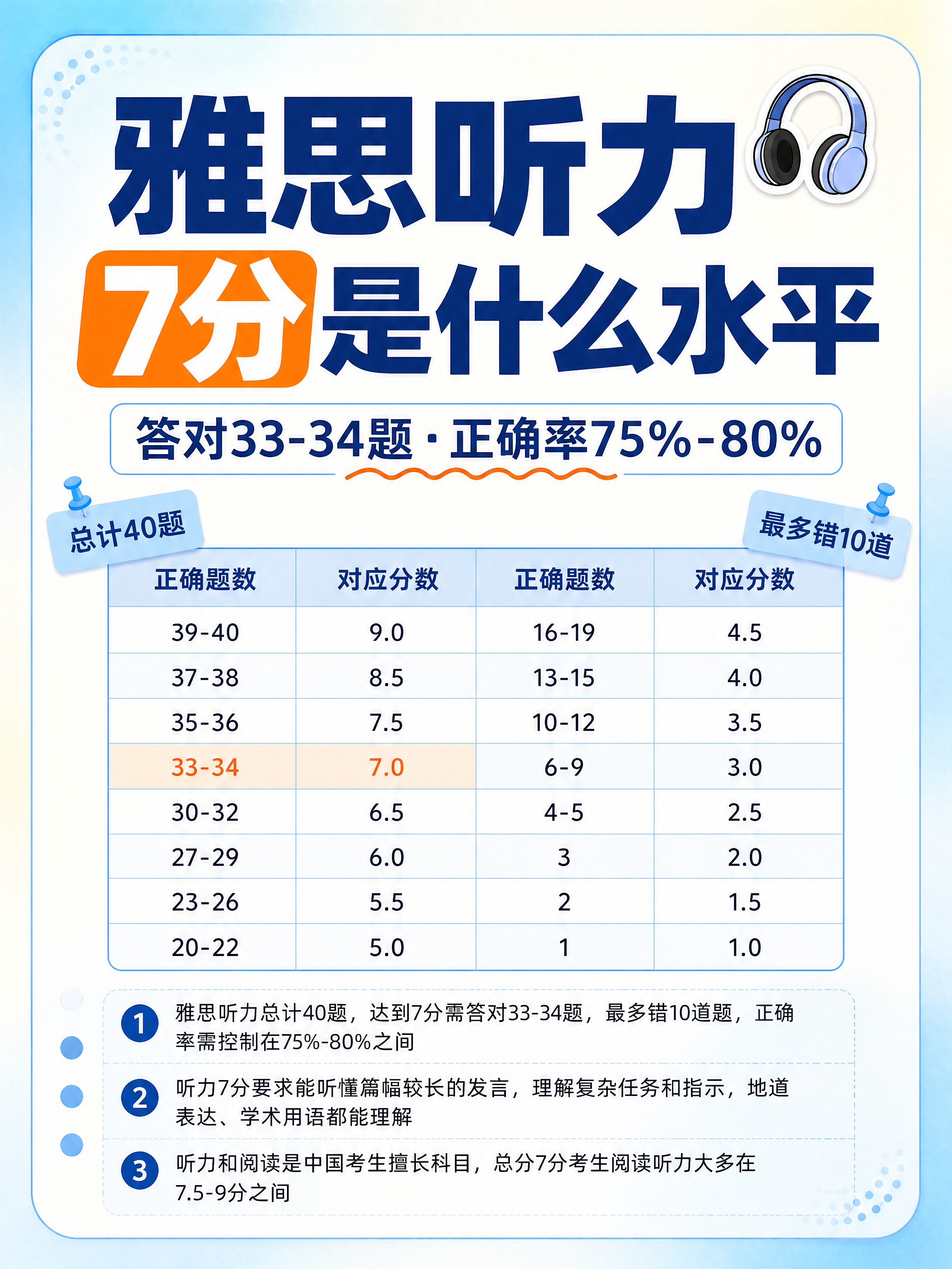 小红书笔记大字封面，纯大字，ins清新教育风，版式精美，小红书… - 图片创意预览