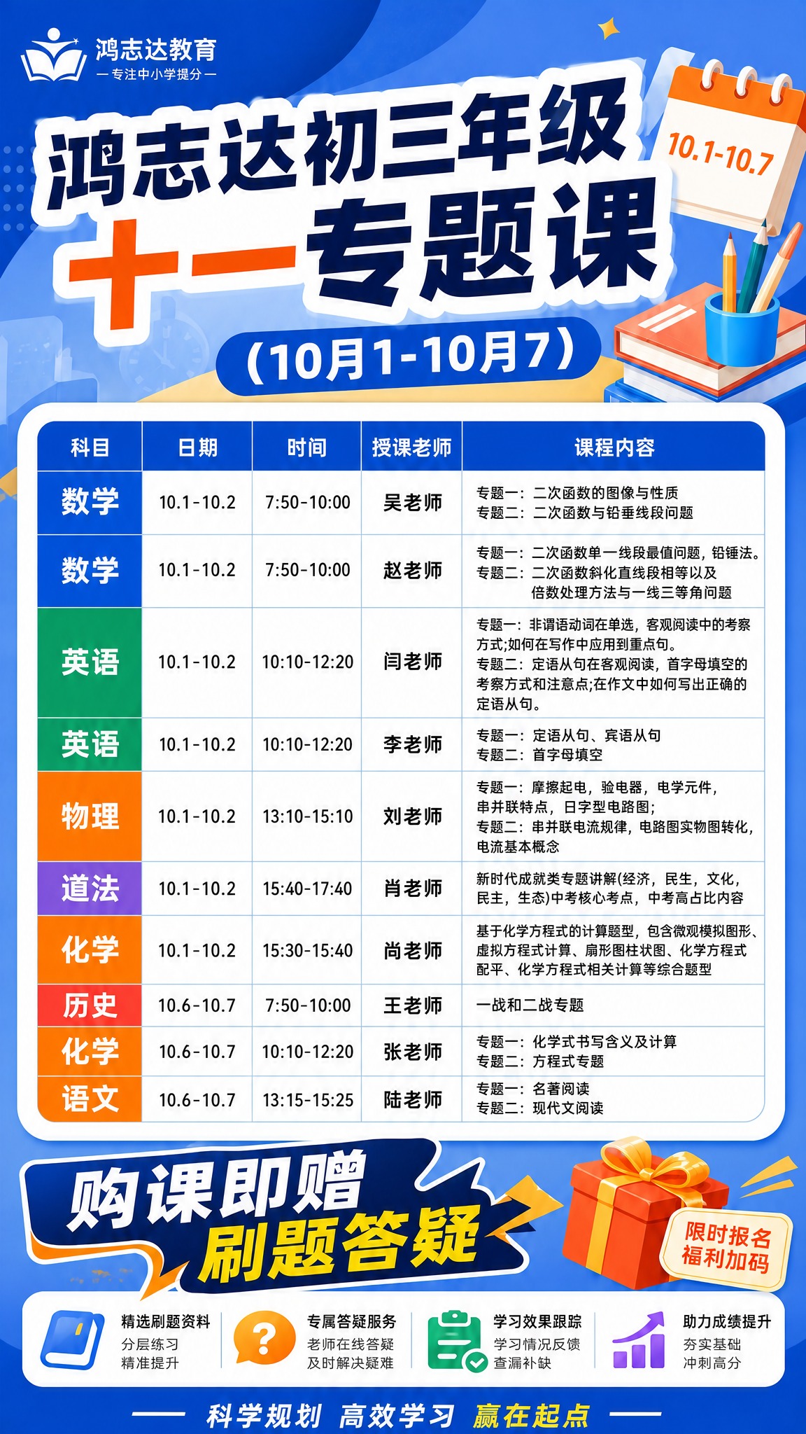 保持图1的版式、配色、字体风格、装饰元素（左上角鸿志达教育lo… - 图片创意预览