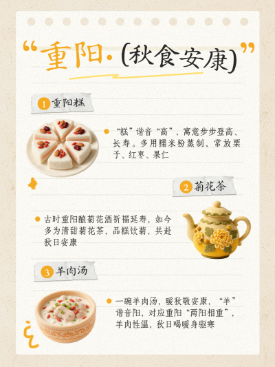 重阳节习俗秋食安康手账风小红书封面。画面展示重阳节传统美食，结合手写风格贴纸元素科普节日习俗