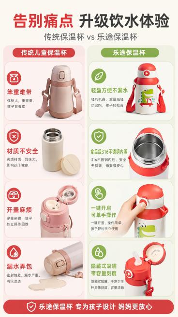 [第1屏] 乐途儿童保温杯痛点解决对比详情海报页。本屏使用【图1】作为乐途保温杯整体图，【图2】作为一键开盖操作展示图，【图3】作为316不锈钢内胆细节图，参考图【图5】提供版式参考。
[氛围/风格]预览效果