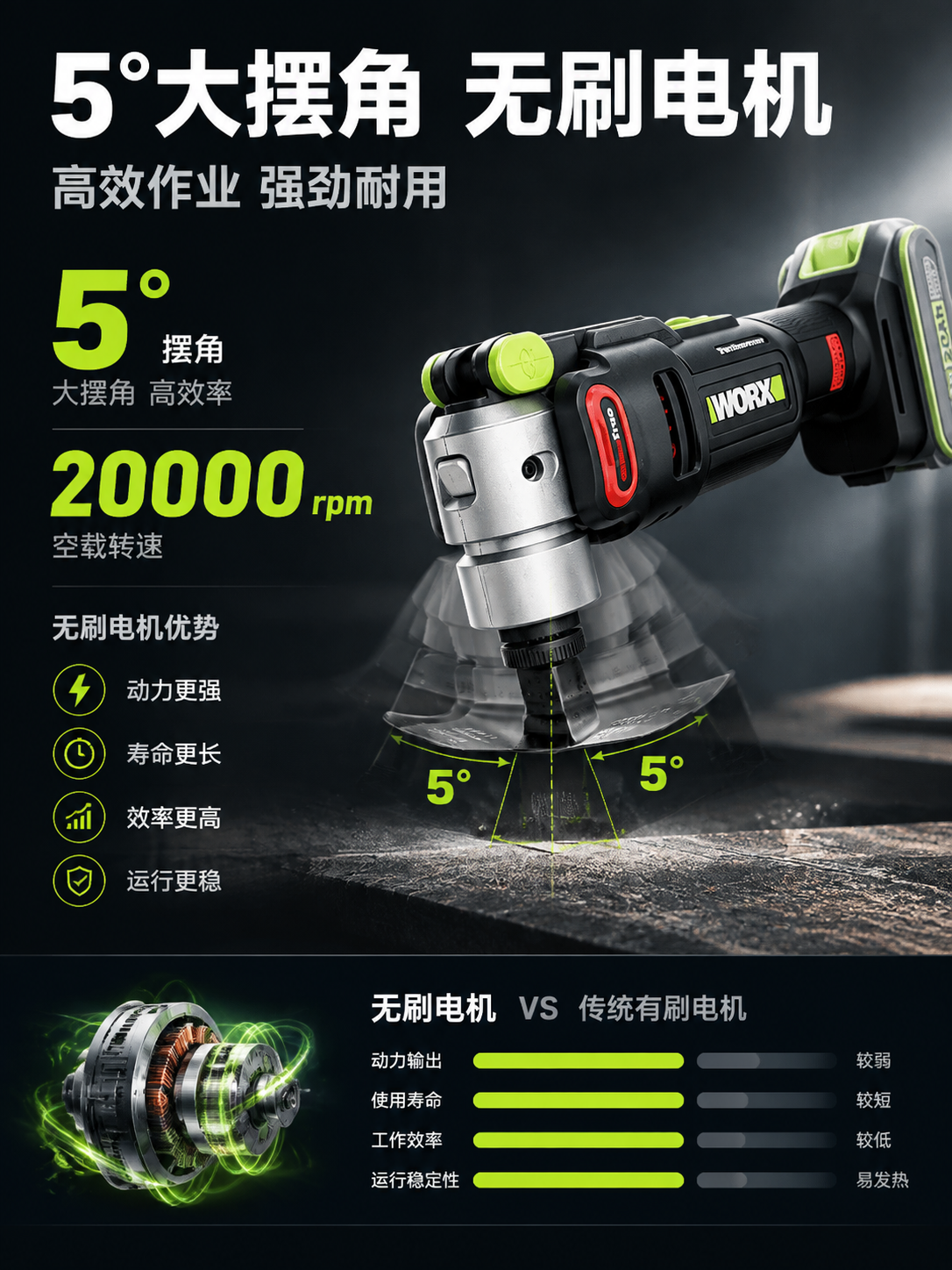 [商品] 使用【图1】威克士WU698.9 20V无刷万用宝；… - 图片创意预览