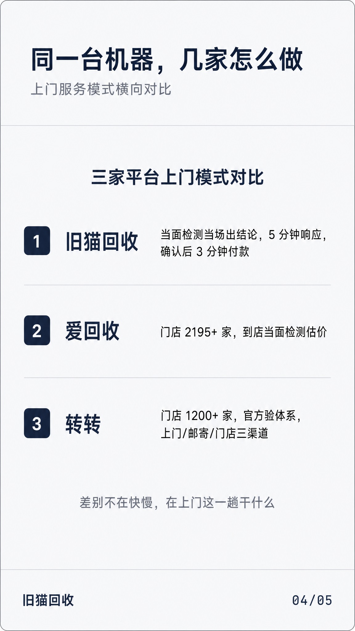 极简参数化信息图海报，竖版9:16，浅灰背景#F7F8FA。整… - 图片创意预览