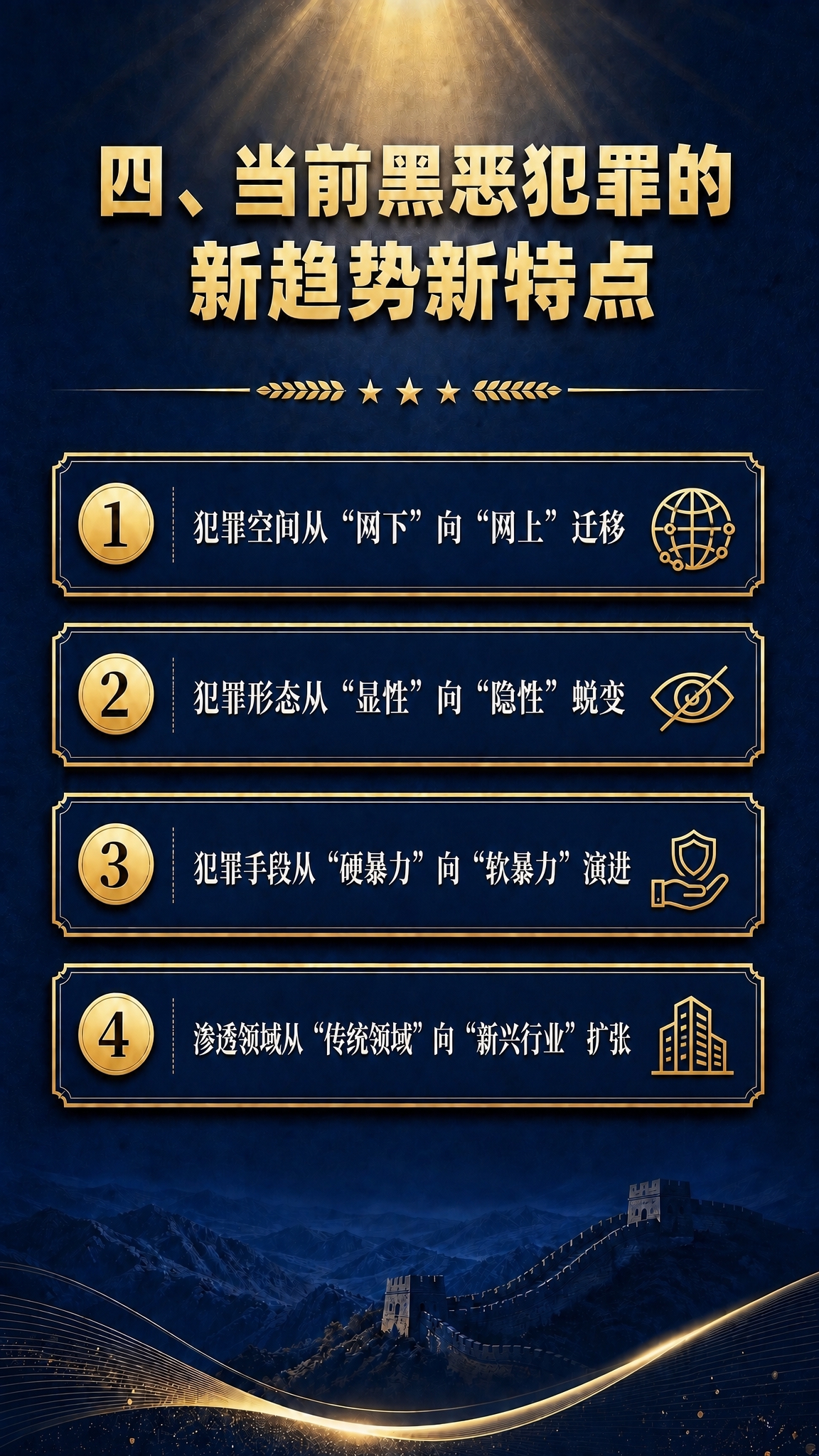 修改这张图片：1. 删除四个方框内文字开头的序号"1.""2.… - 图片创意预览