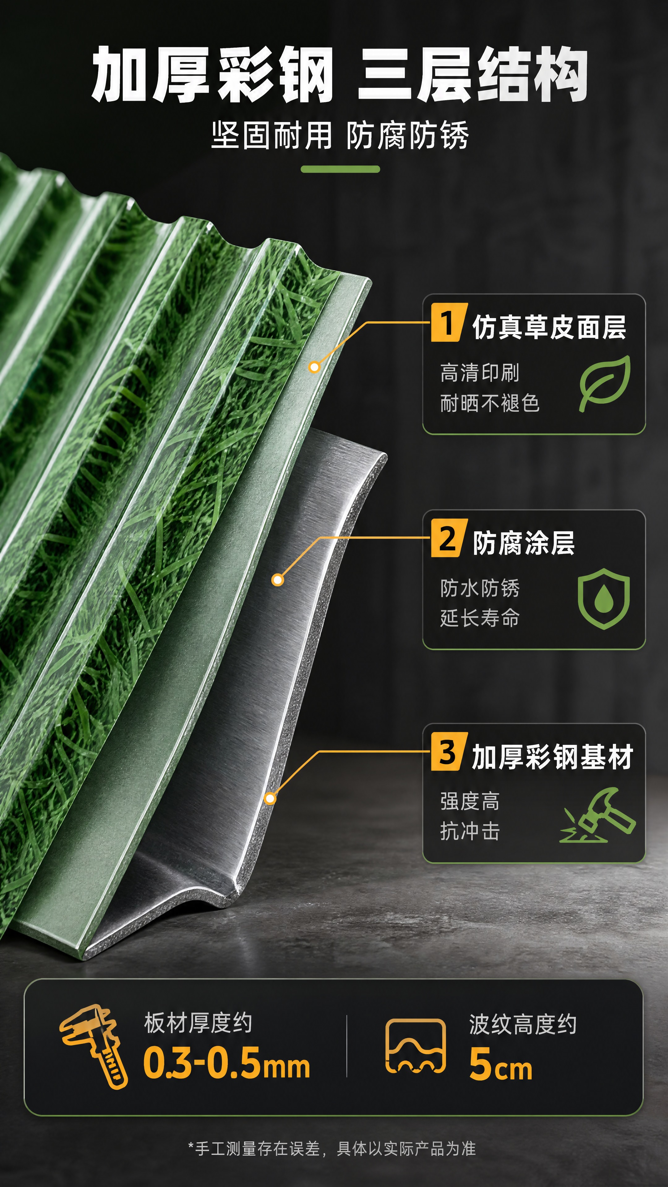 [商品] 使用【图1】绿色仿真草皮彩钢瓦围挡局部截面；保留波纹… - 图片创意预览