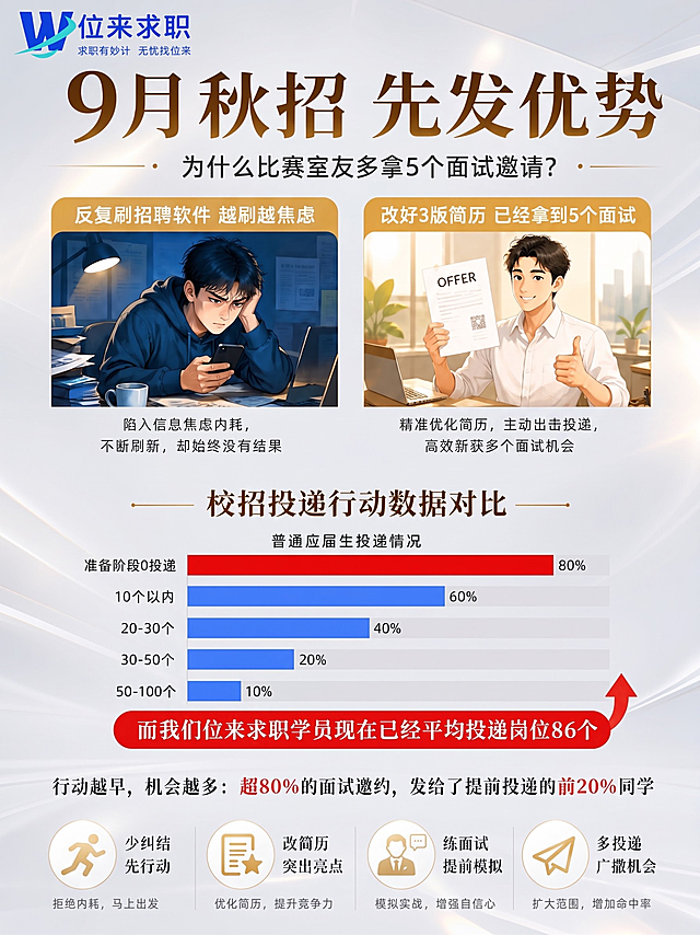把白色底框都去掉，把”为什么室友比你多拿5个面试邀请？”改为”为什么比室友多拿5个面试邀请？“海报下面的图标都改为白金鎏金的去掉不必要的框，整体简洁一点