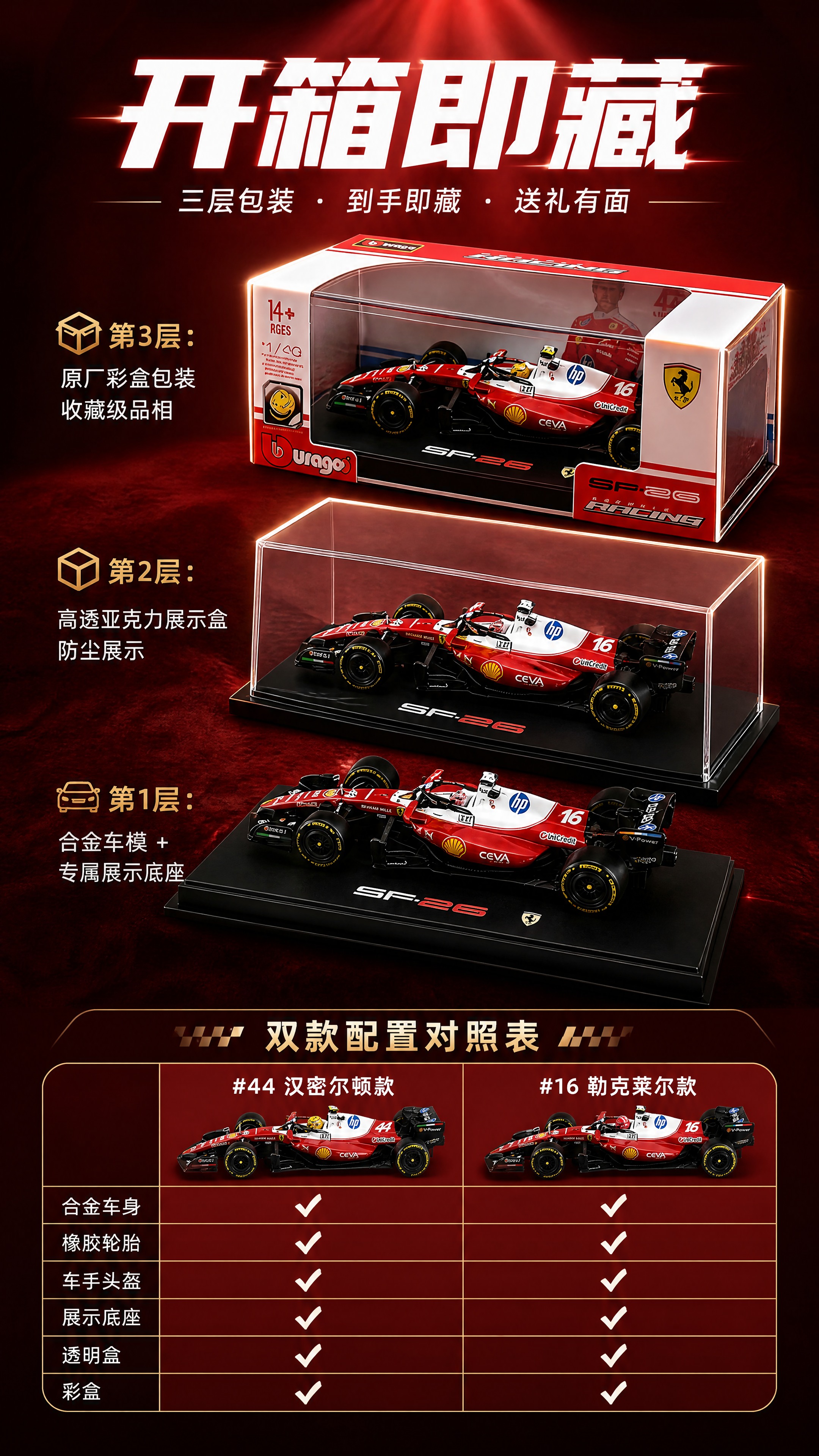 [商品] 使用【图5】彩盒包装+【图2】【图3】车模+展示底座… - 图片创意预览