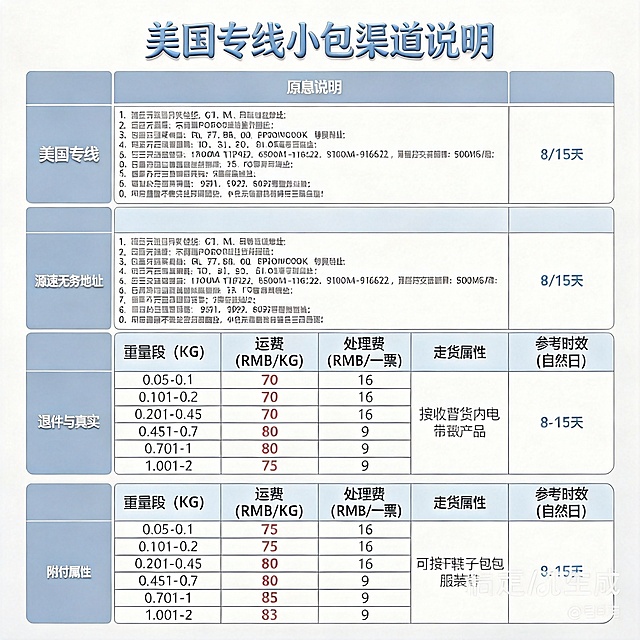 将这十张图片颜色改成不同颜色并将大标题小标题字体改成艺术字，十张图片字体都不同，