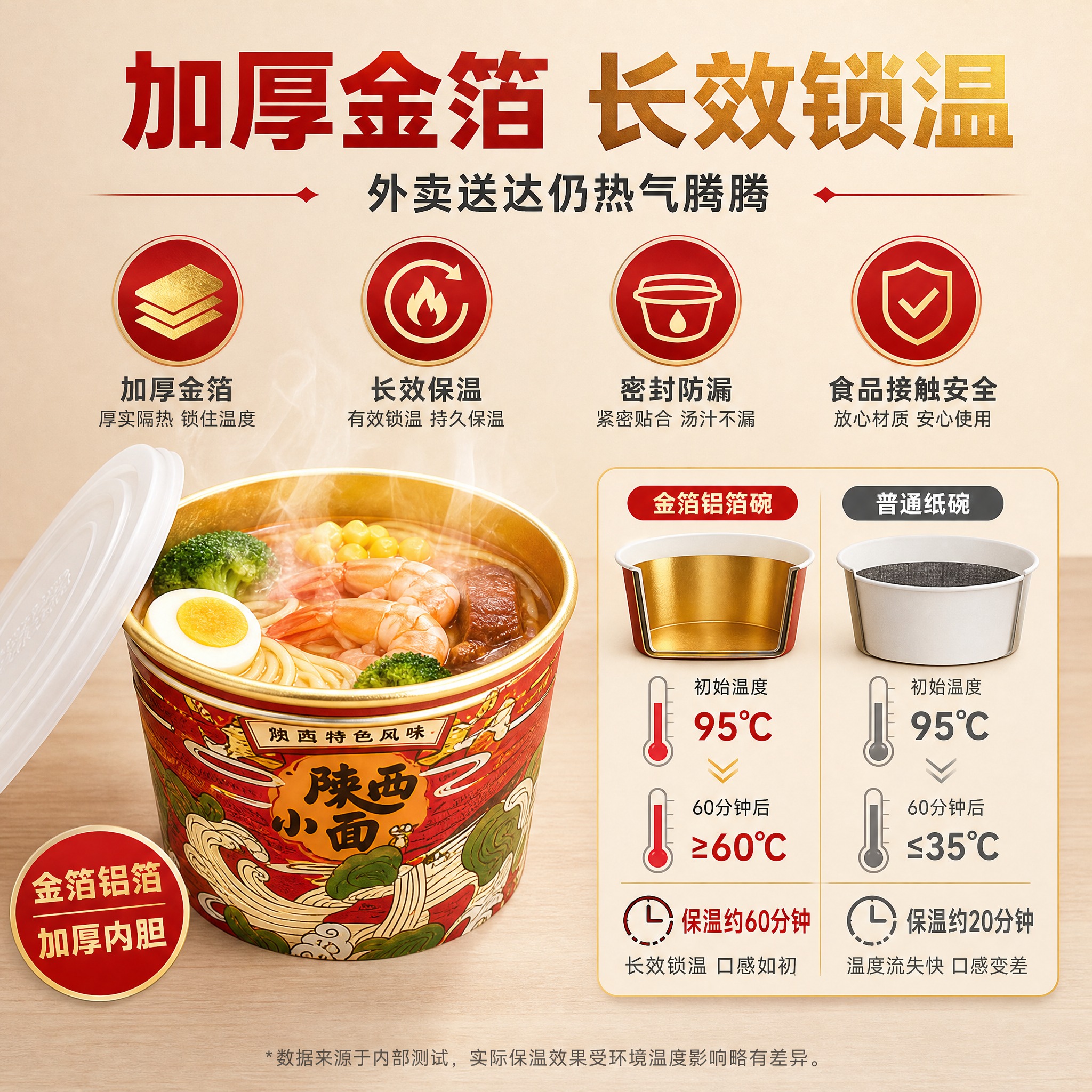 [主图-2] 核心卖点图，突出金箔铝箔加厚保温锁鲜的核心优势，… - 图片创意预览