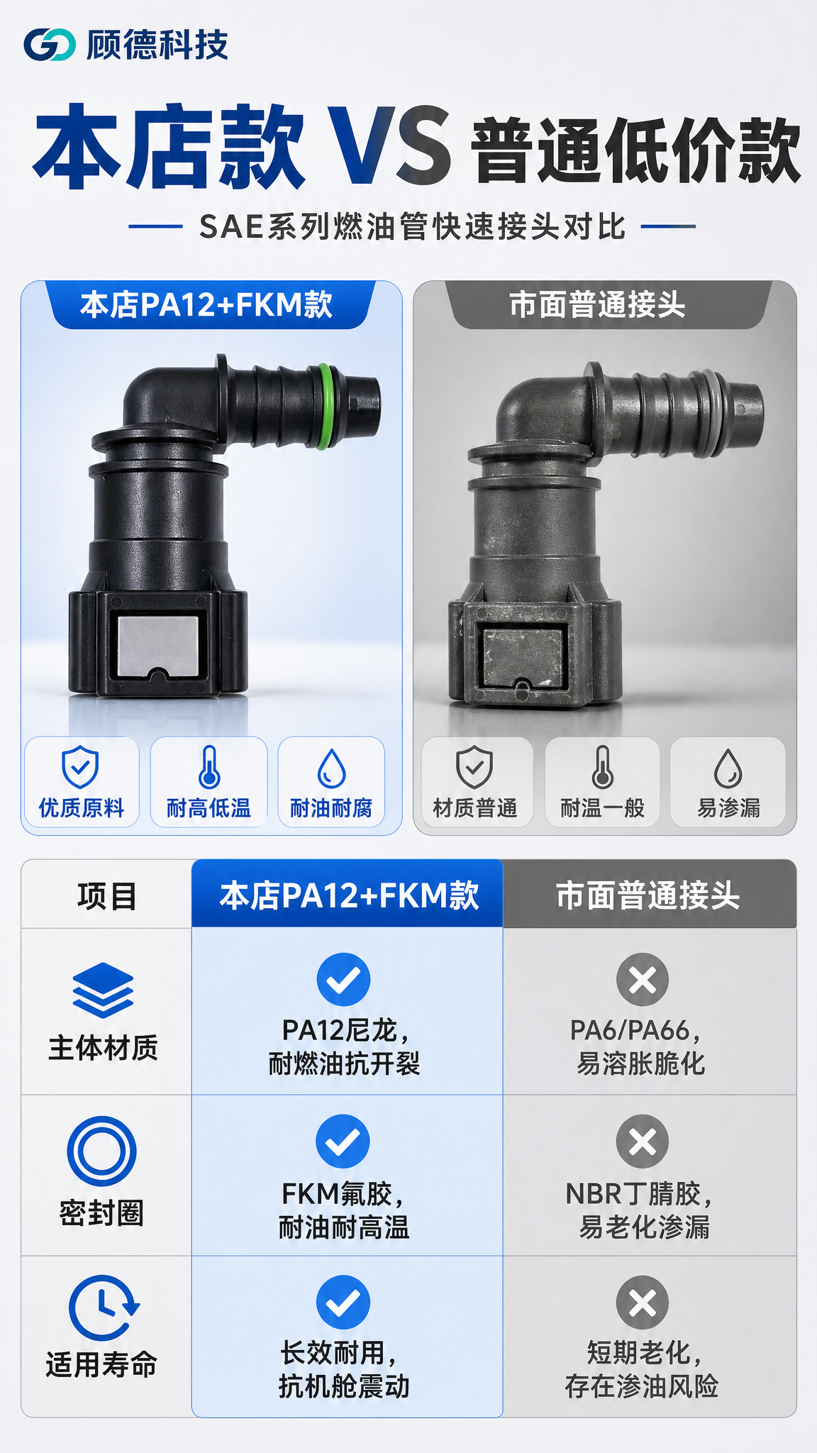 [商品] 使用【图5】材质对比图中的PA12+FKM款接头、【… - 图片创意预览