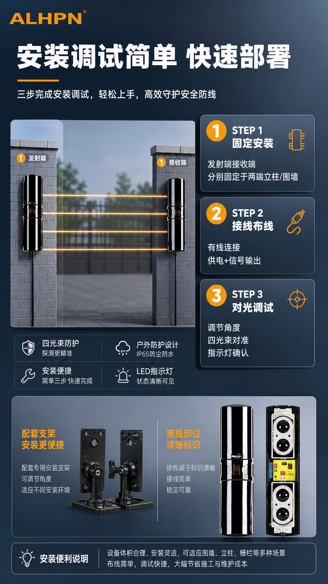 [商品] 使用【图1】ABH四光束有线数码对射探测器产品图；严… - 图片创意预览
