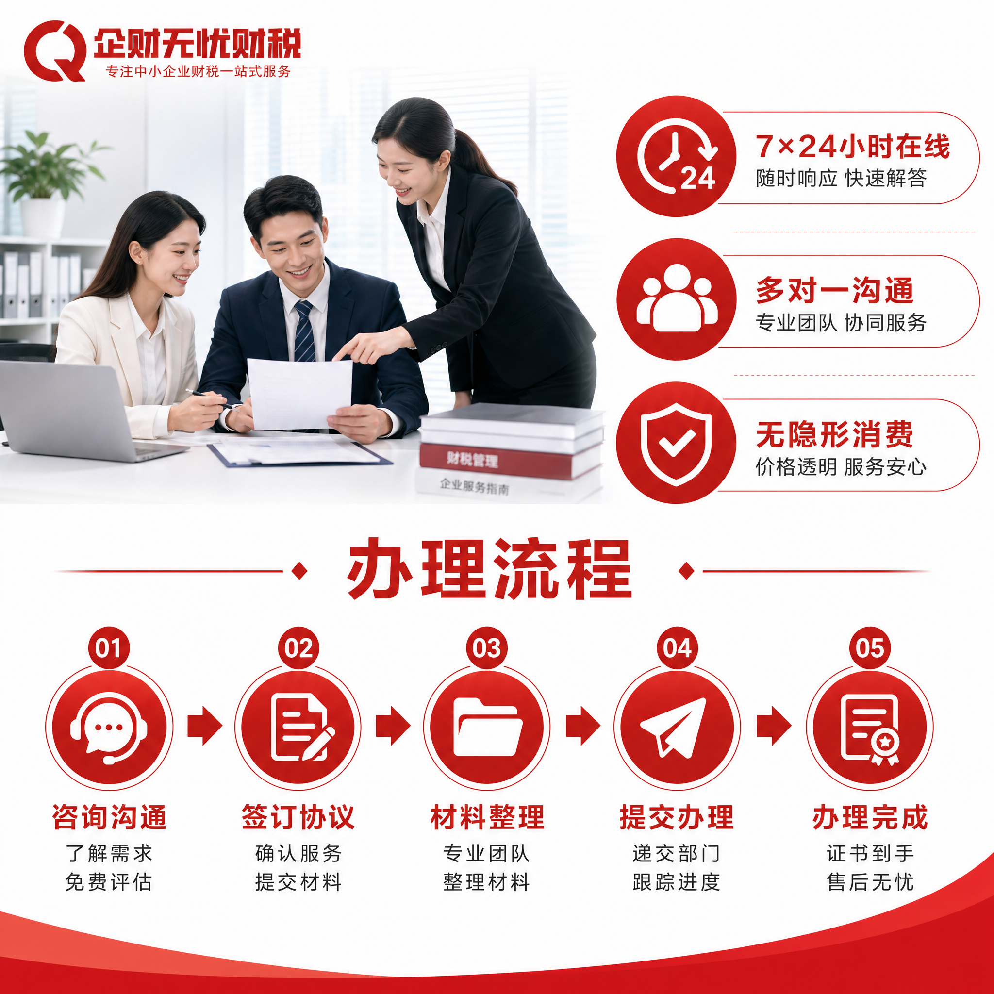 【主图4-1:1】企财无忧财税 服务流程与团队。 【统一基调】… - 图片创意预览
