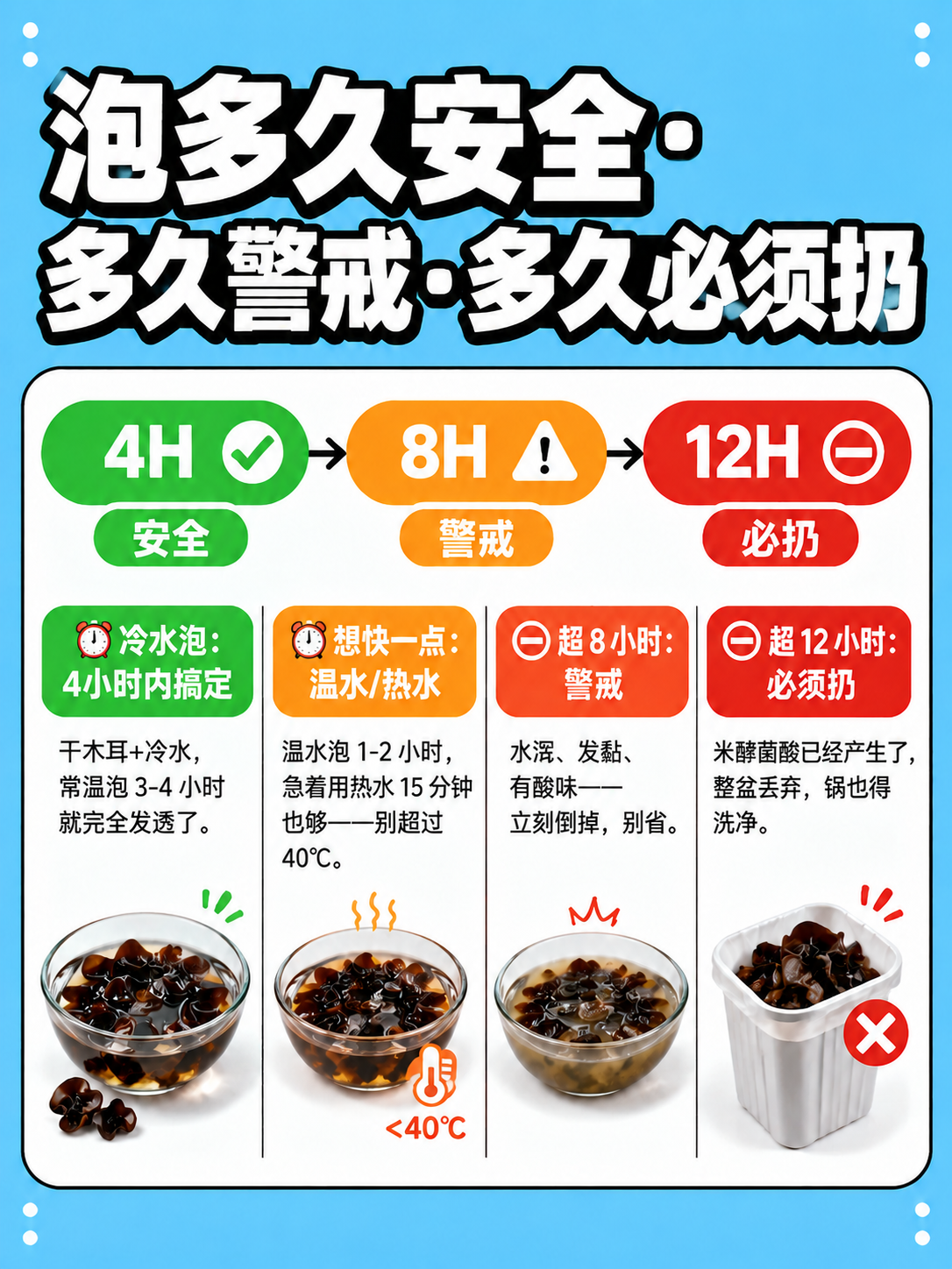 去掉图片右上角的黑木耳配图（那几朵堆叠的黑木耳插画和黄色小线条… - 图片创意预览