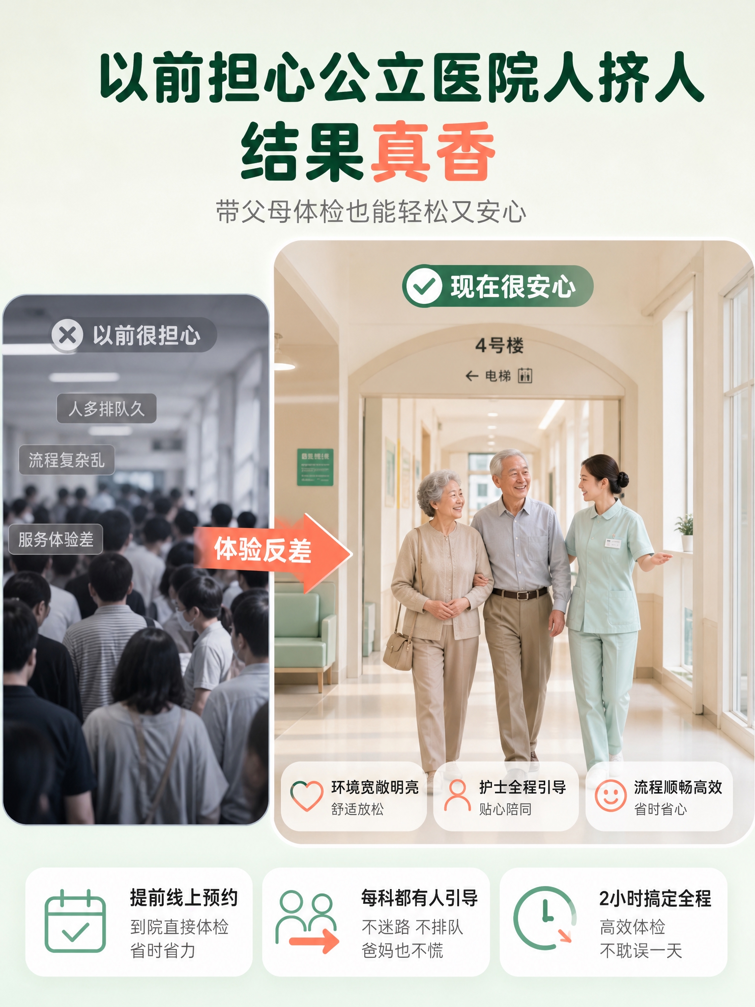 [主图-2] 痛点与目标场景，解决带父母体检怕人多排队、服务差… - 图片创意预览