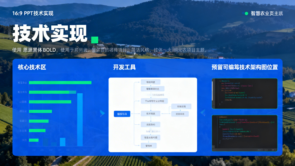 16:9 PPT技术实现页模板，科技专业简洁风格，蓝白为主绿色点缀，标题思源黑体Bold为"技术实现"，分三个区域：核心技术、开发工具、预留可编辑技术架构图位置，预留代码截图位置，布局清晰，图表为主，预览效果