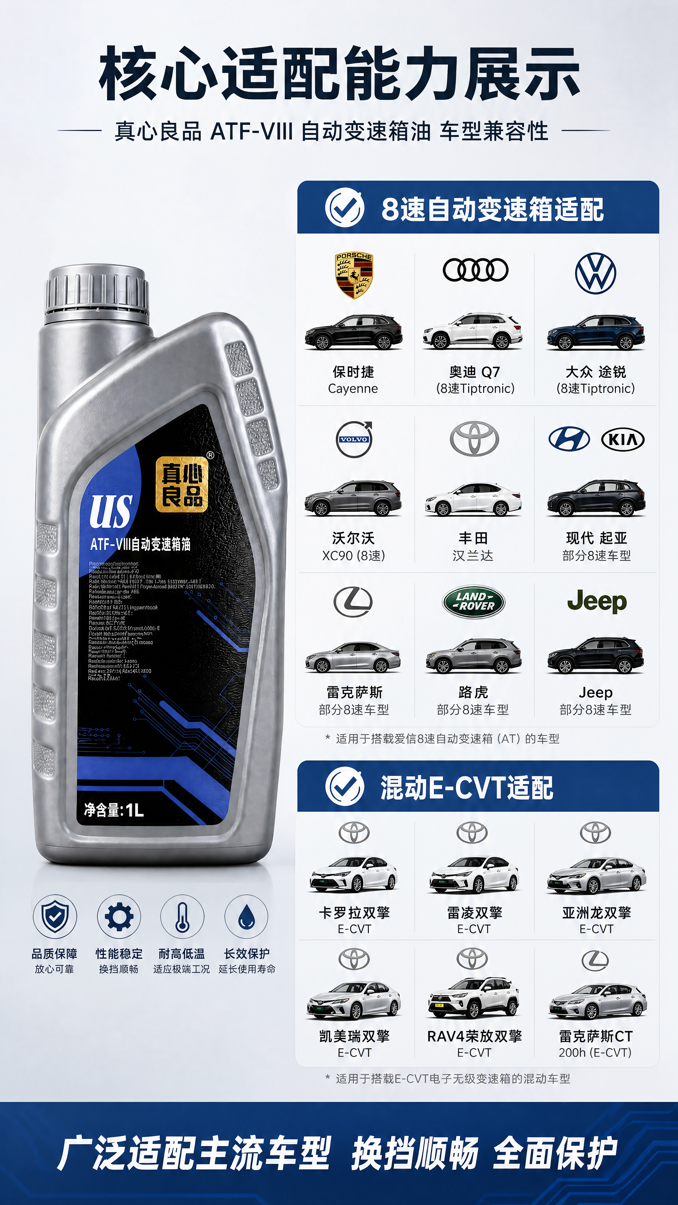 [第2屏] 核心适配能力展示-ATF-VIII自动变速箱油车型… - 图片创意预览