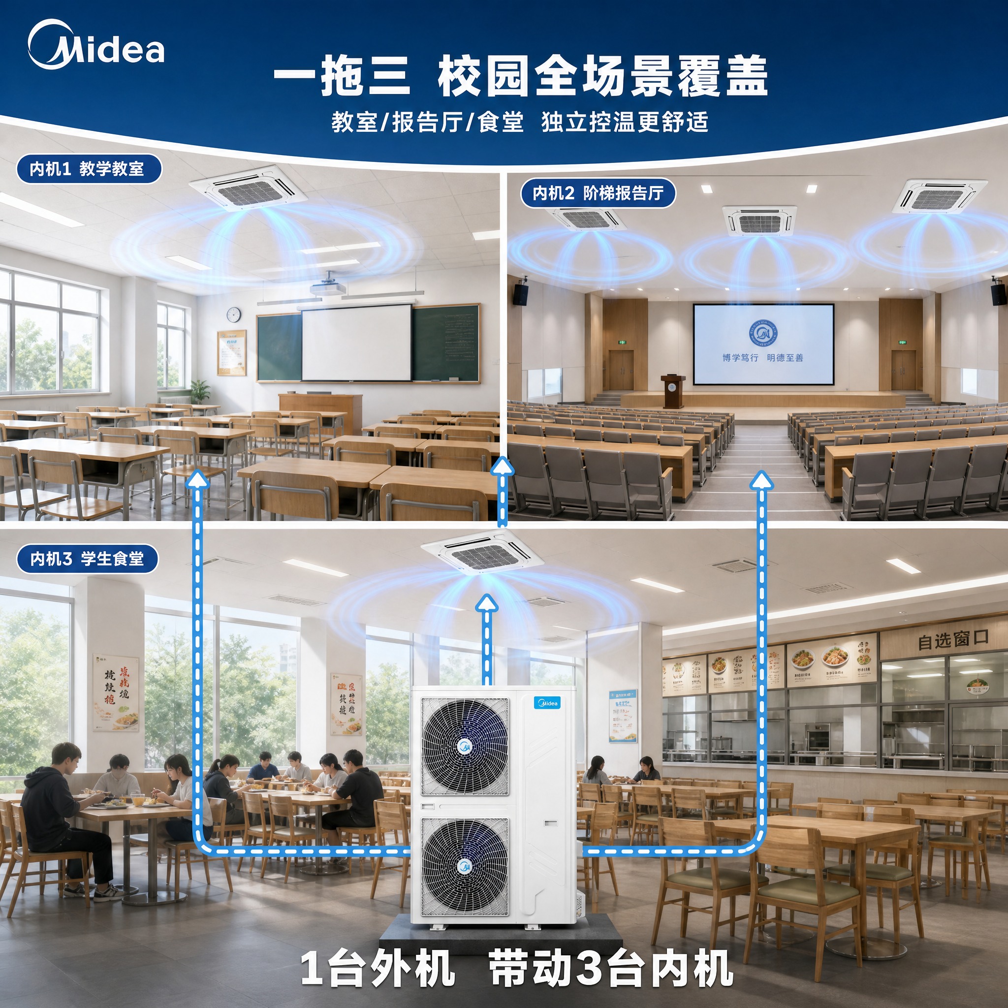 重新生成第三张一拖三图，改为同一地点（学校/教育园区）内的三个… - 图片创意预览