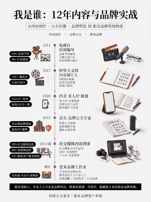 把自媒体实践改成 社交媒体内容创业
下面对应内容改成  5W+社交媒体运营
                      300+短视频创作
                      100+精准客户预览效果