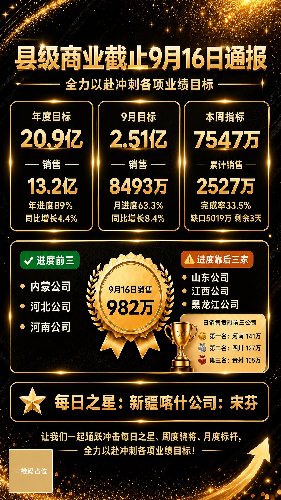 参考图版式骨架复刻，将原9月15日通报海报改为9月16日业绩通… - 图片创意预览