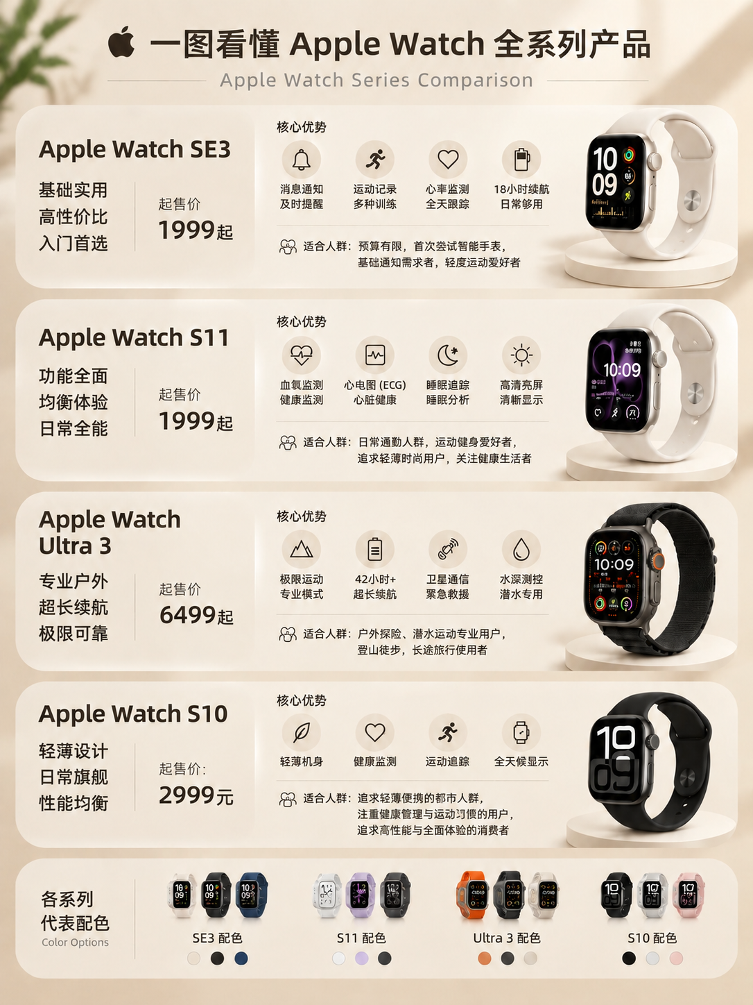 将这张图的背景替换为参考图中的米杏色暖调简约背景风格：浅米色渐… - 图片创意预览