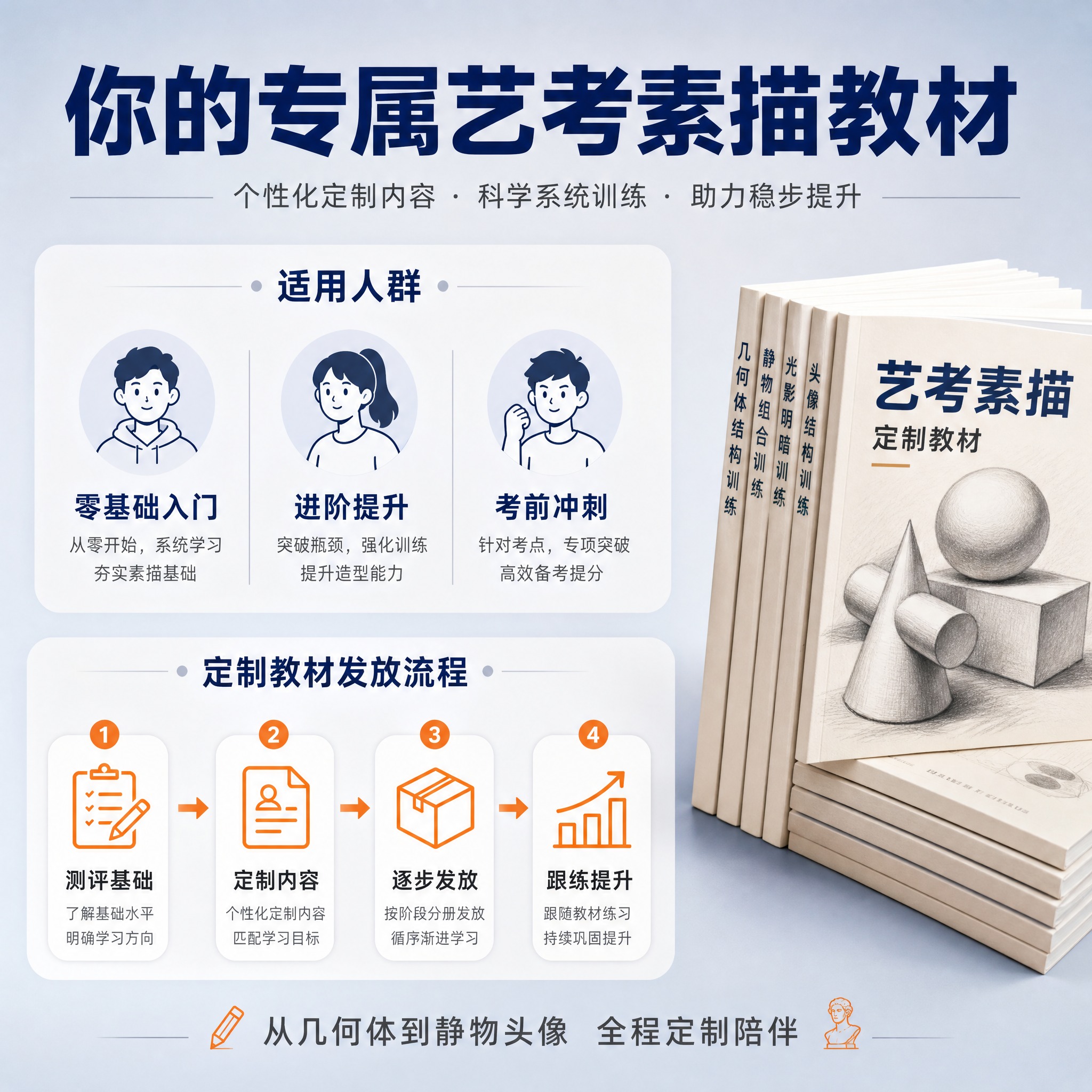 [主图-5] 适配人群与学习流程 说明适用人群与定制发放流程… - 图片创意预览