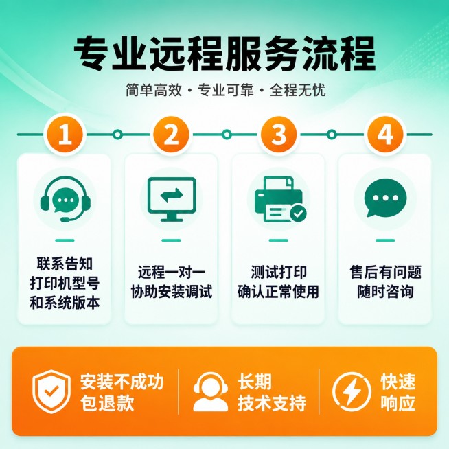 [主图-5] 服务流程与售后保障说明图。
[氛围风格] 专业可信，流程清晰，风格配色与首图统一。
[画质] 商业设计质感，流程清晰，文字清晰，2K分辨率。
[元素] 青绿色渐变背景，顶部放置主标题，中预览效果