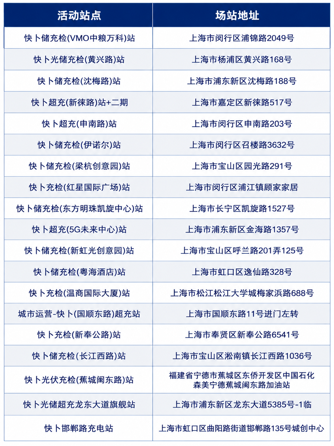 将表格中所有文字改为居中对齐，保持深蓝色表头、浅灰交替行的简约… - 图片创意预览