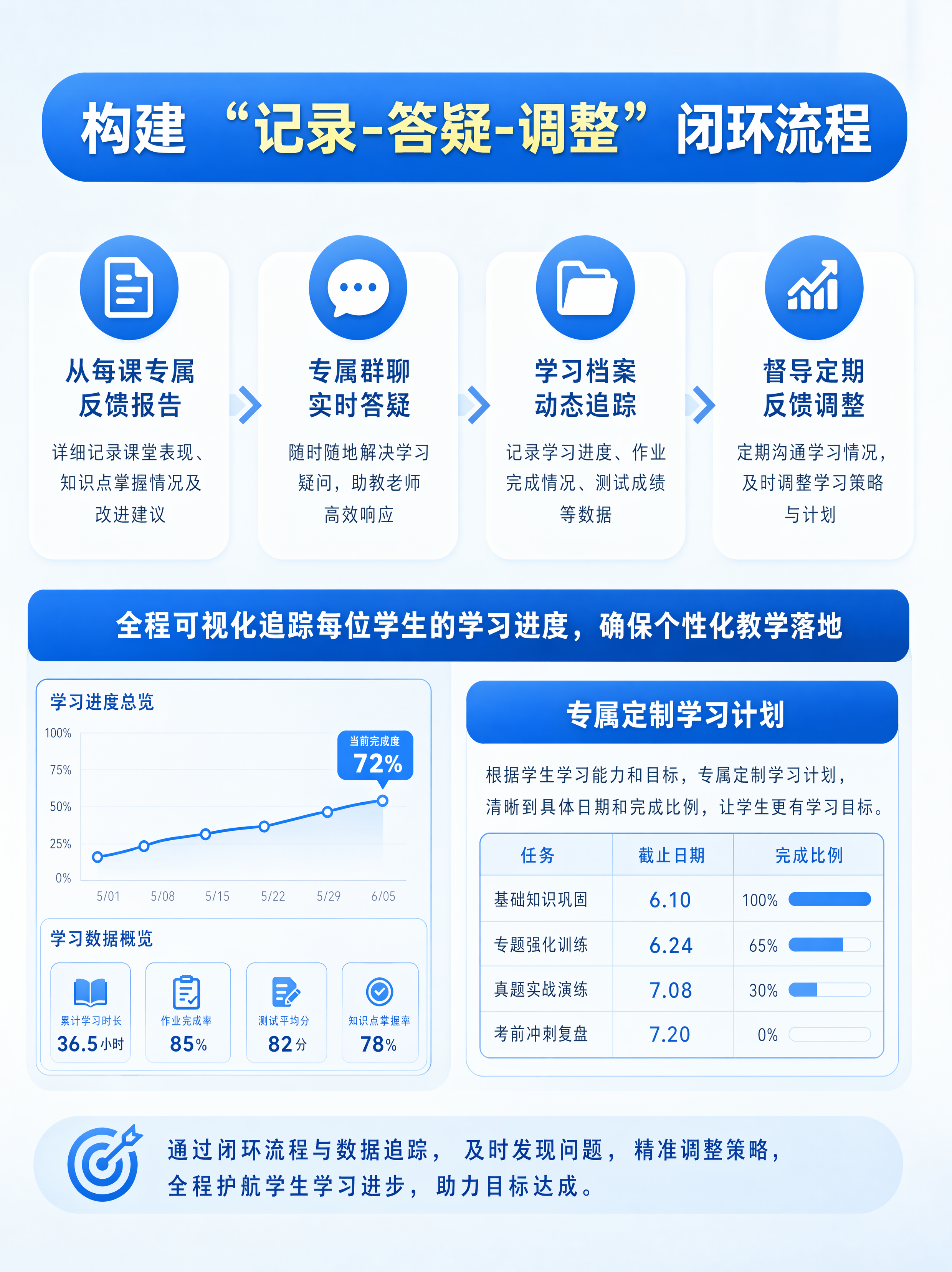 「图片1」只保留服务流程这个内容在一张图上 不需要别的内容 「… - 图片创意预览