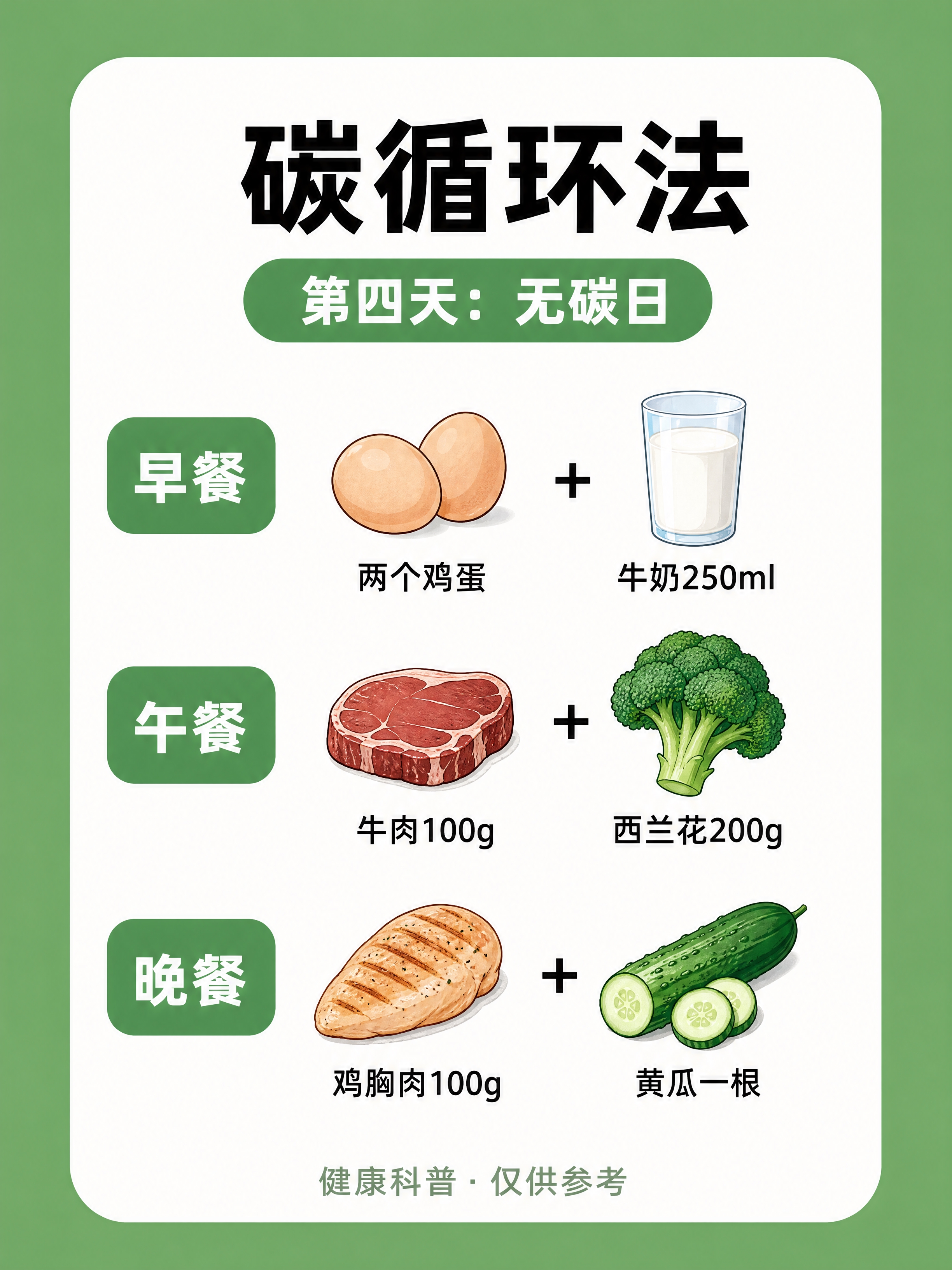 小红书健康科普内页图，3:4竖版，4K超高清画质，版式精美，小… - 图片创意预览